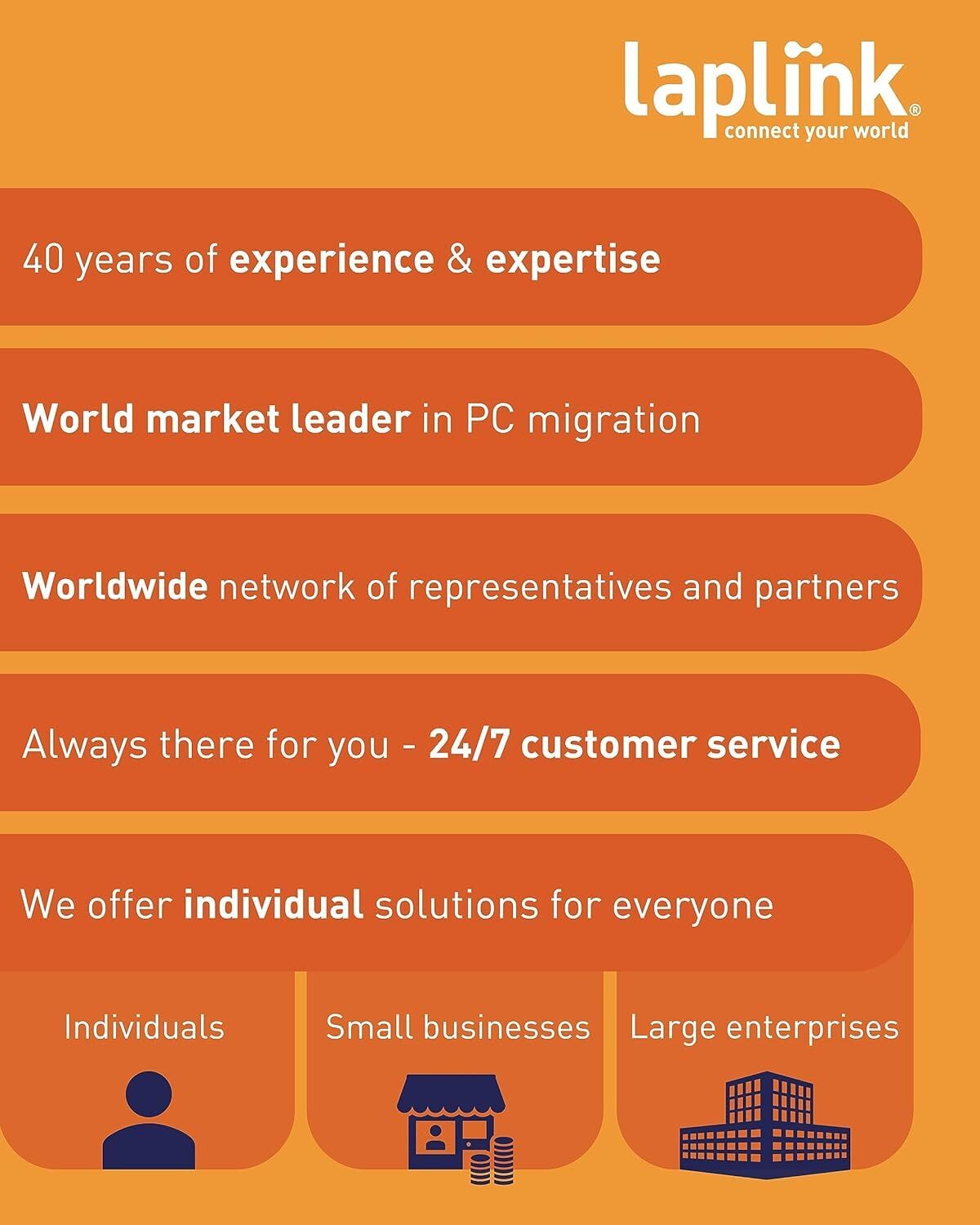 PCmover Ultimate 11 File Transfer Software for Efficient PC Migration with Cable
