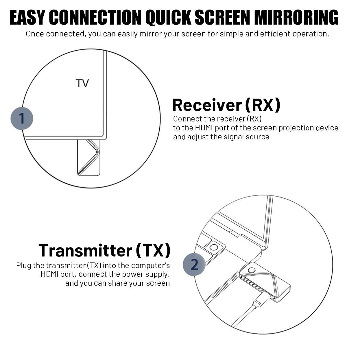 Full HD 1080P Wireless HDMI Extender HDTV Wireless Transmitter & Receiver