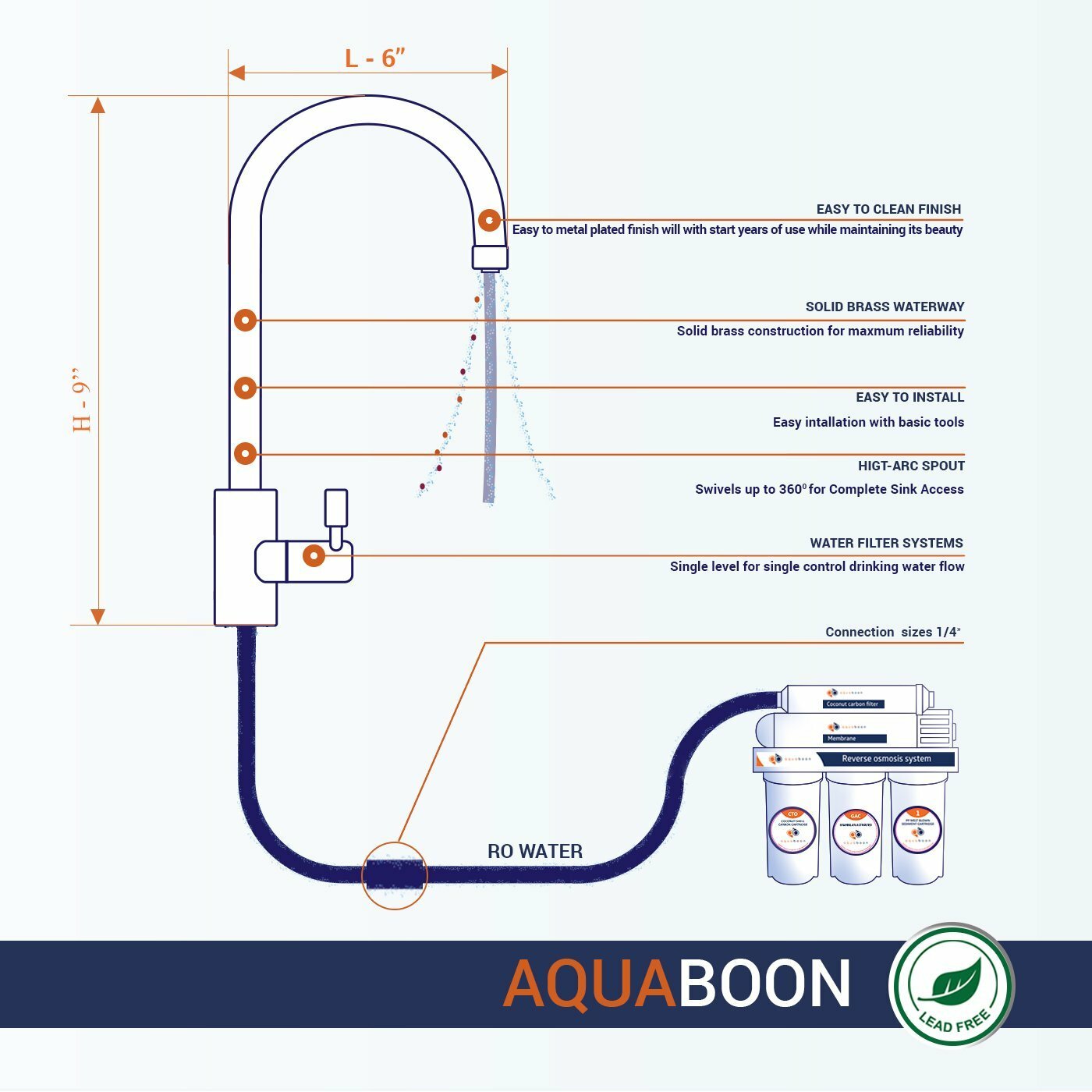 Aquaboon Kitchen 1 Handle Control Chrome Finished RO Faucet