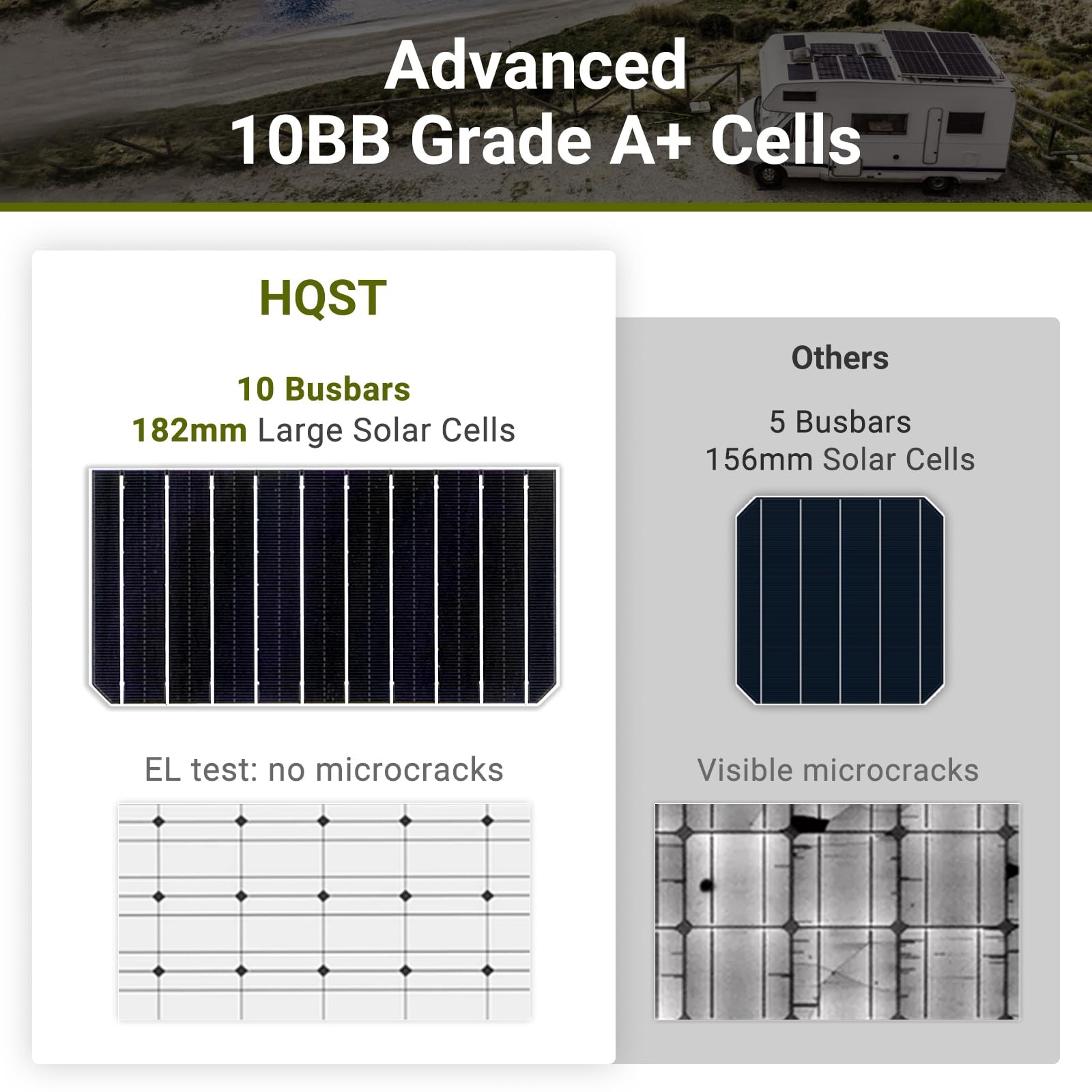 HQST 100W 12V 2pcs Solar Panel