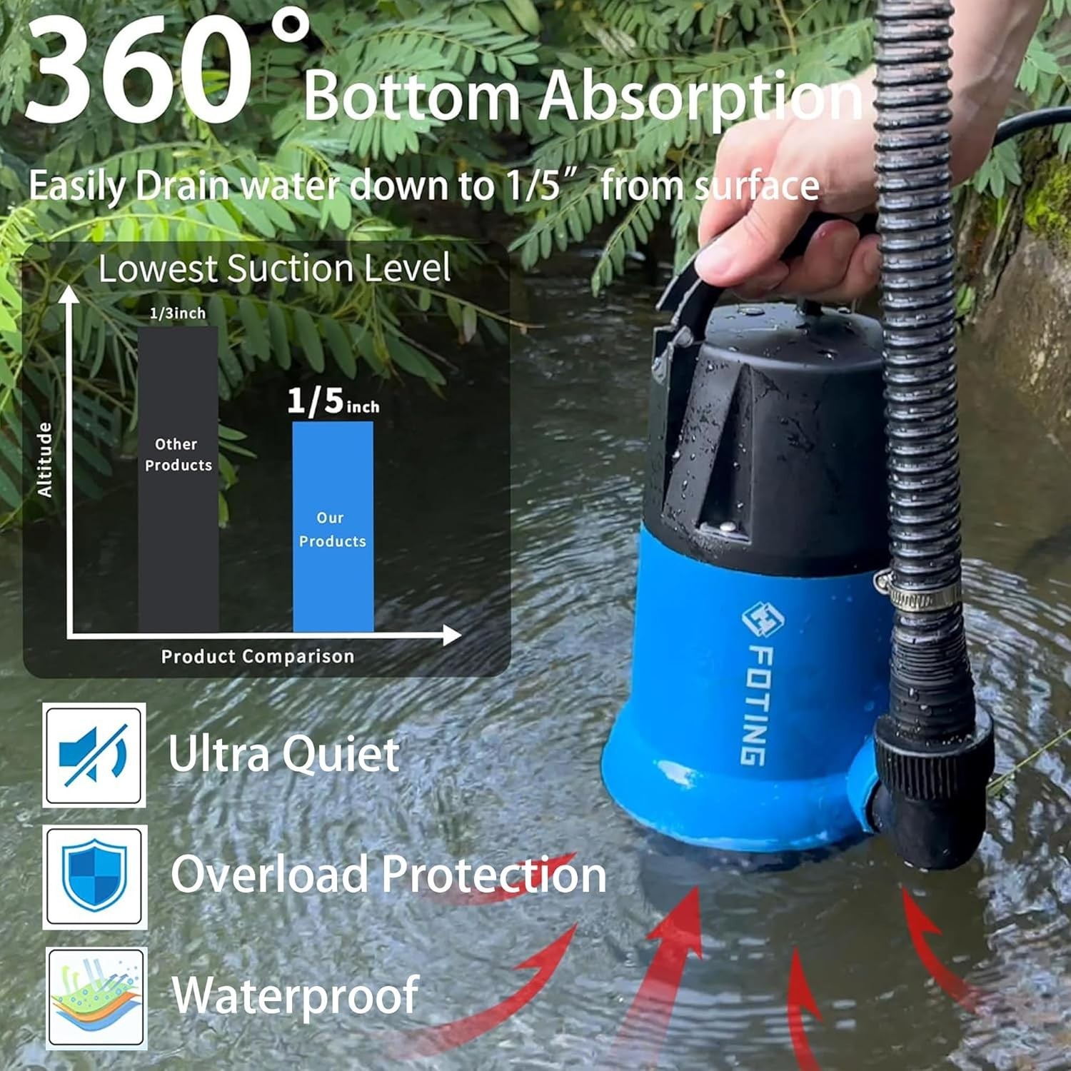 Energy Efficient 1HP Submersible Pump - Manual Operation for Quick Water Removal