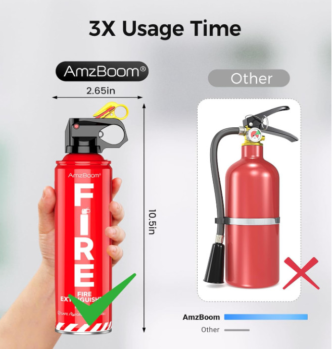 2-Pack Fire Extinguisher for Home, Kitchen, Car, and Grill with Mounting Bracket