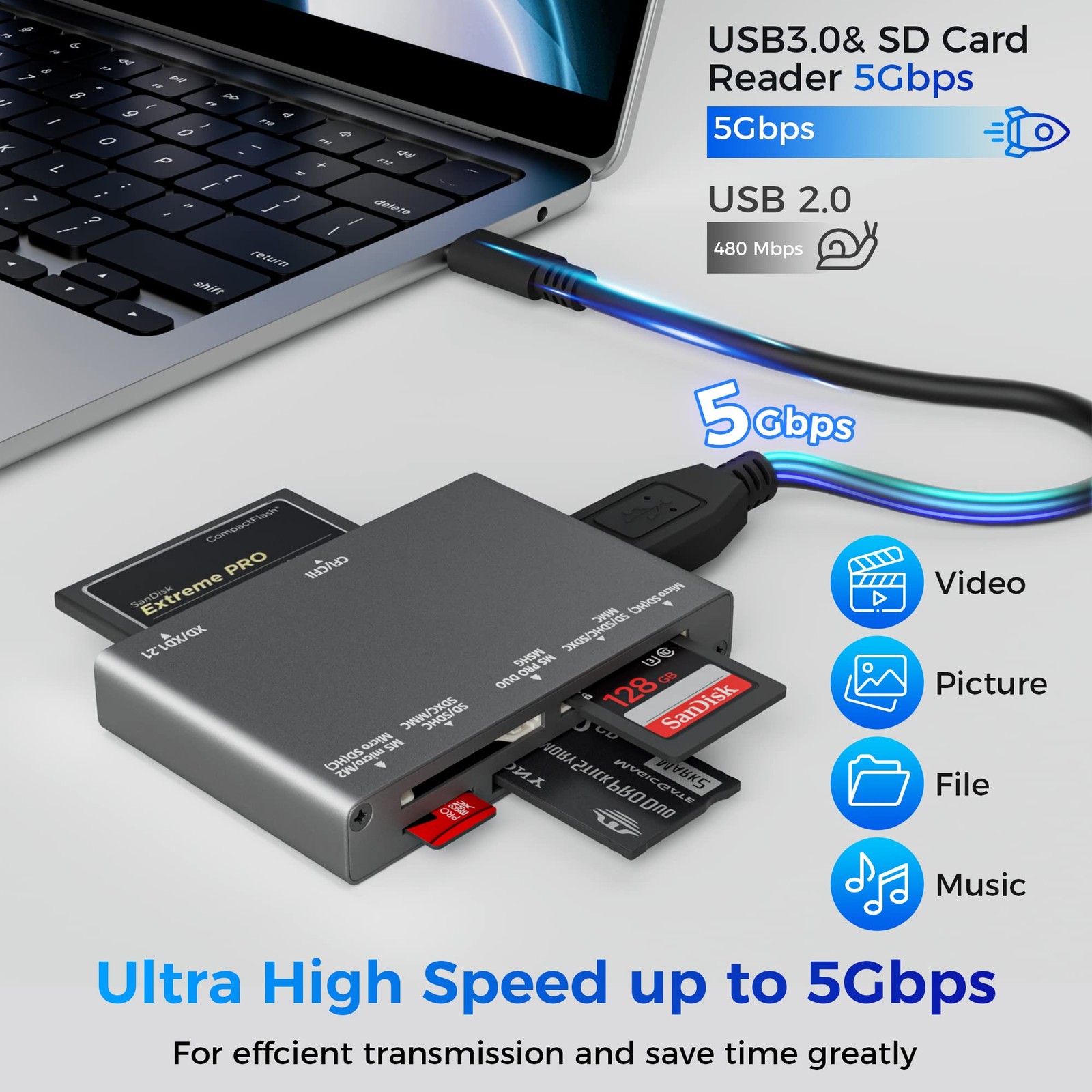 7-in-1 Multi Memory Card Reader, USB 3.0 SD Card Reader Writer(5Gbps) Read 7 ...