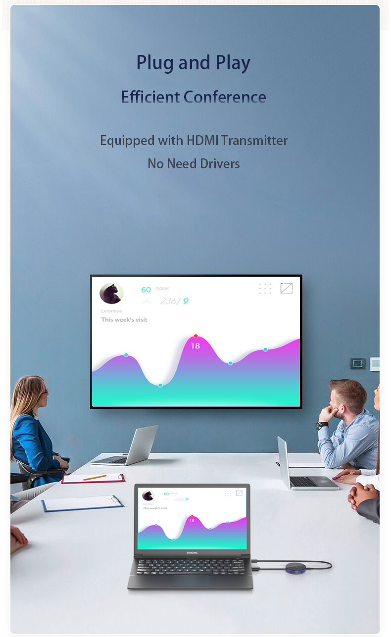 Wireless HDMI Transmitter and Receiver Kits HD 4K For Video/Audio/PC Streaming