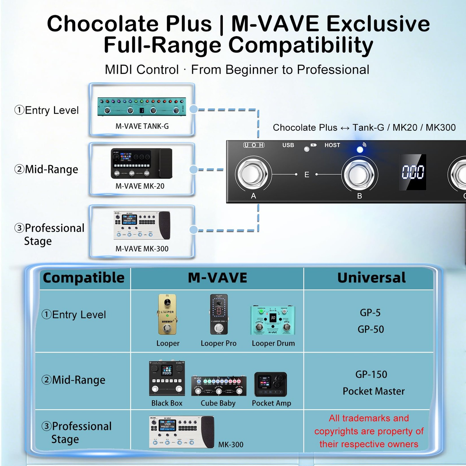 M-VAVE Chocolate Plus Wireless MIDI Foot Controller 4 Buttons BT Black