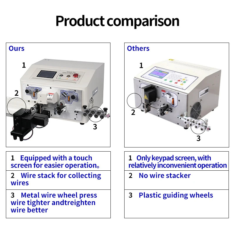Automatic Wire Stripping Machine JH-608-NX2-SST95 Computer Type Stripping Tool f