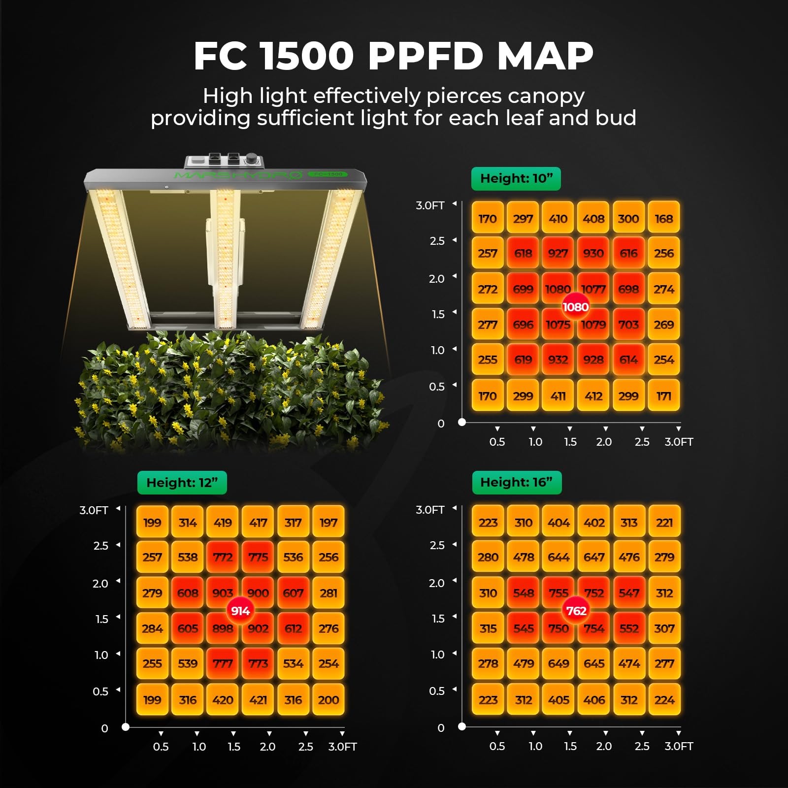 MARS HYDRO 2x2 Smart Grow Tent Kit Pro with WiFiIntegrated Controller 43,150W...