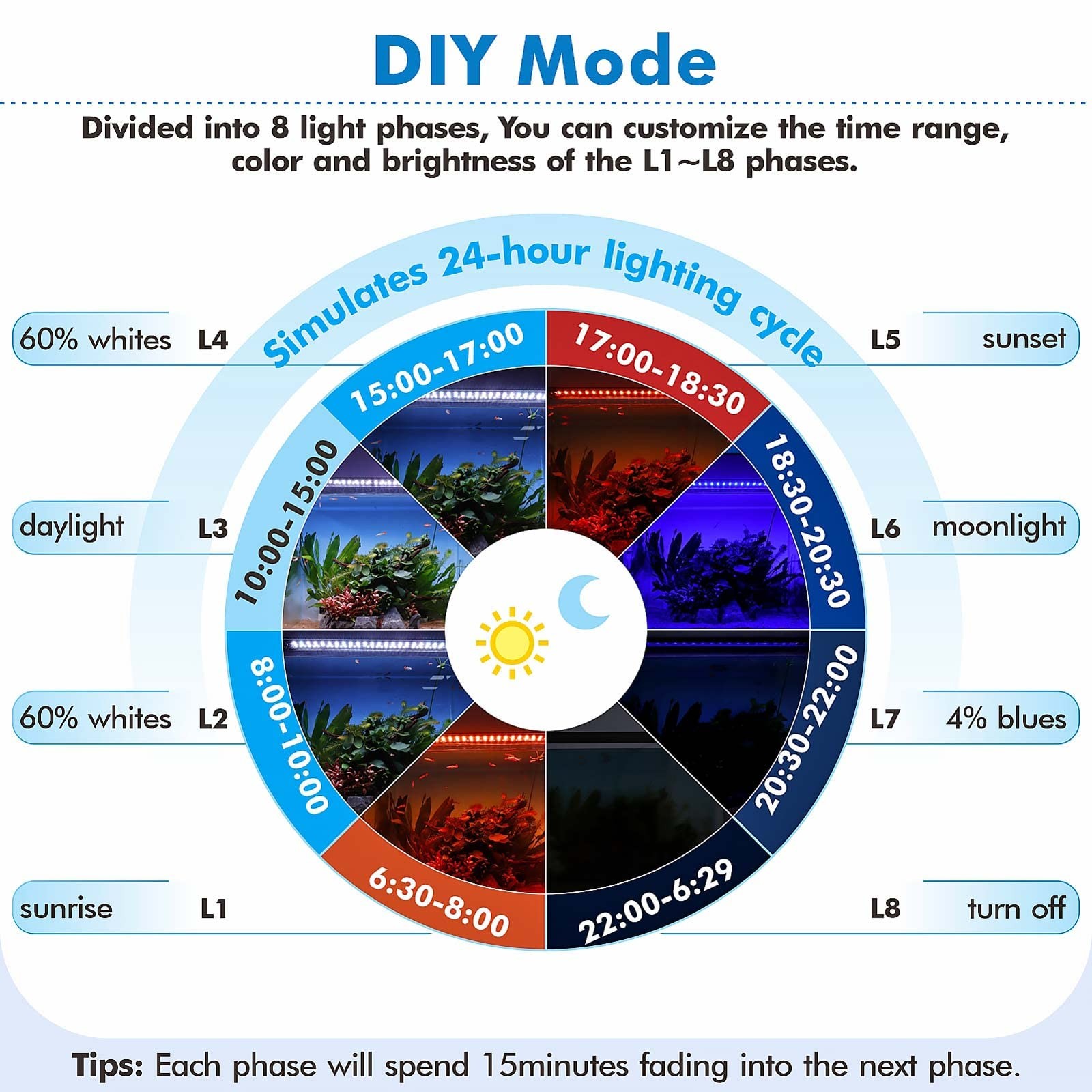 Hygger Advanced Remote Control Aquarium Light Customizable Full Spectrum Fish