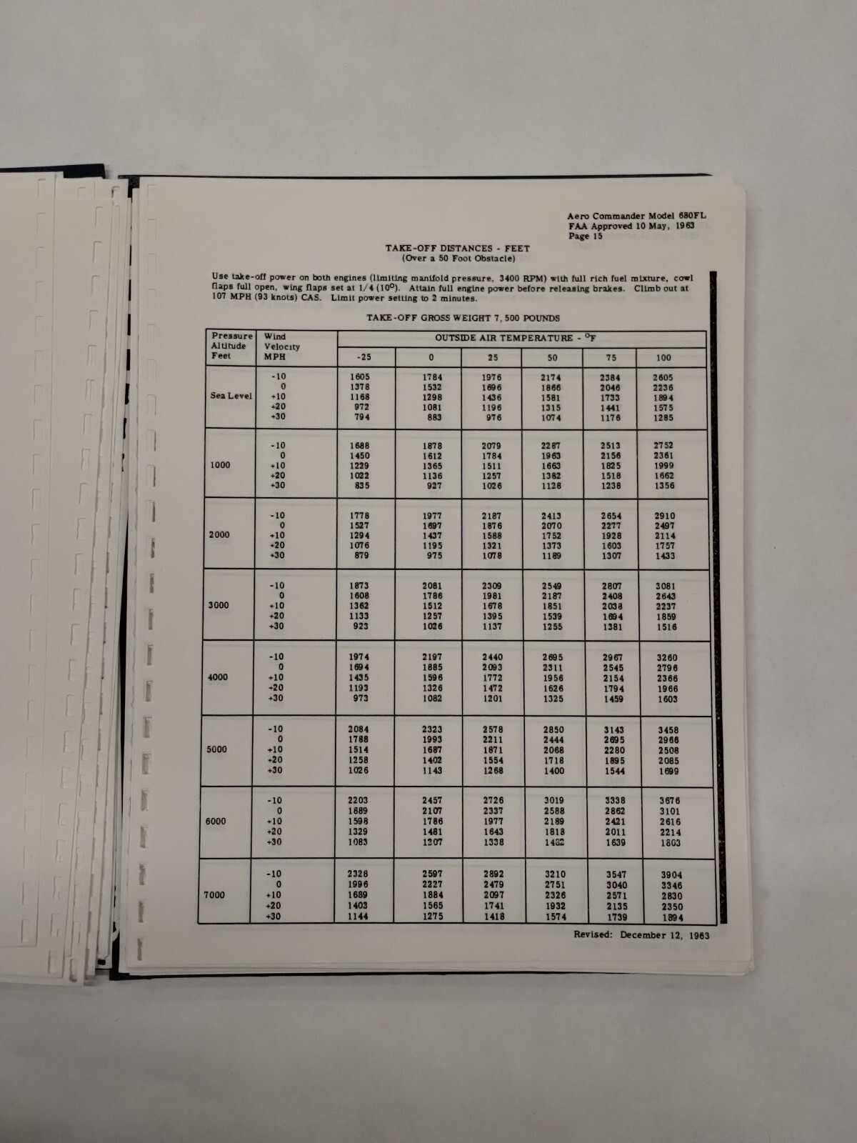 Grand Commander 1968 Model 680FL Flight Manual-Original