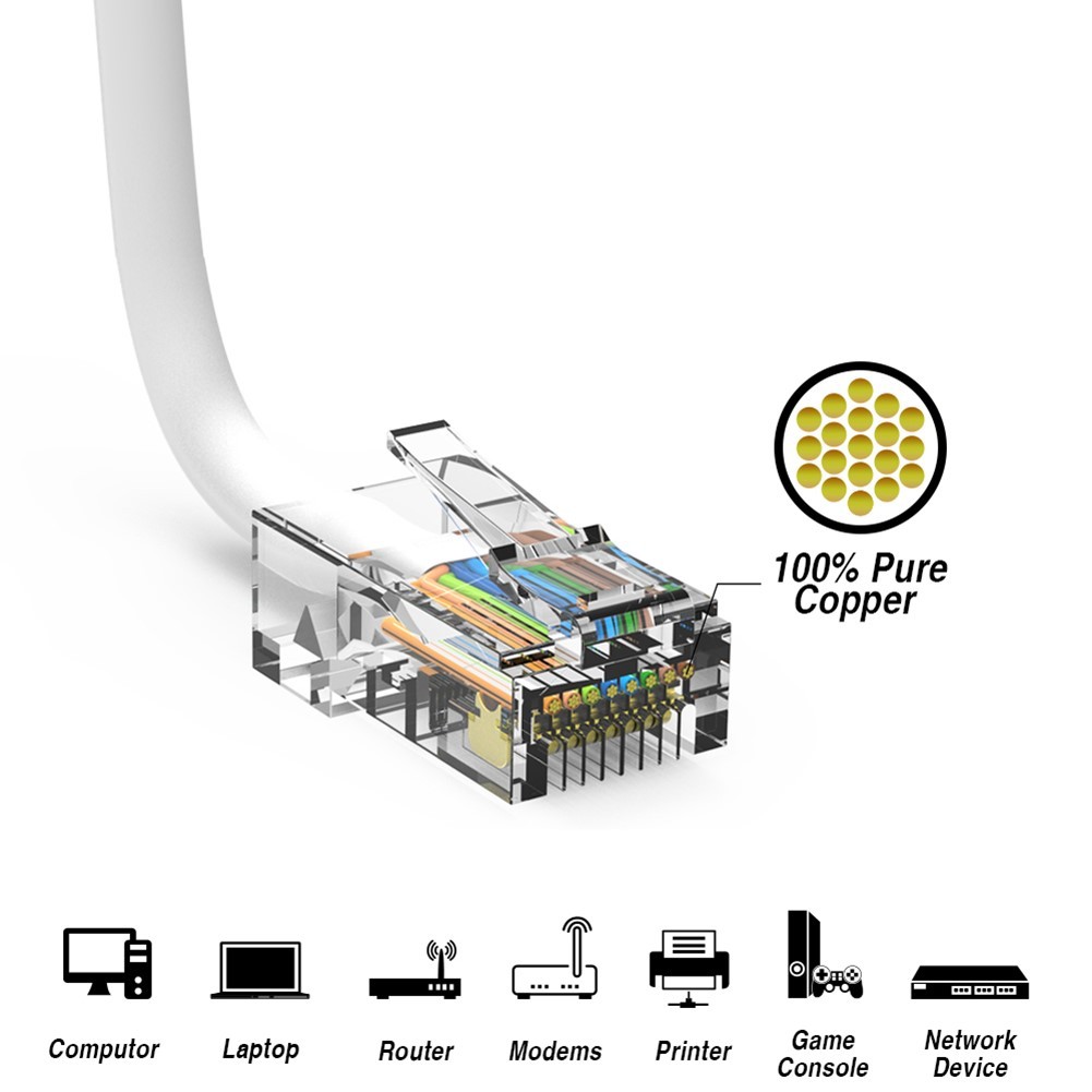 30FT Cat5e RJ45 Ethernet LAN Network UTP Cable Non-Booted Copper Wire White