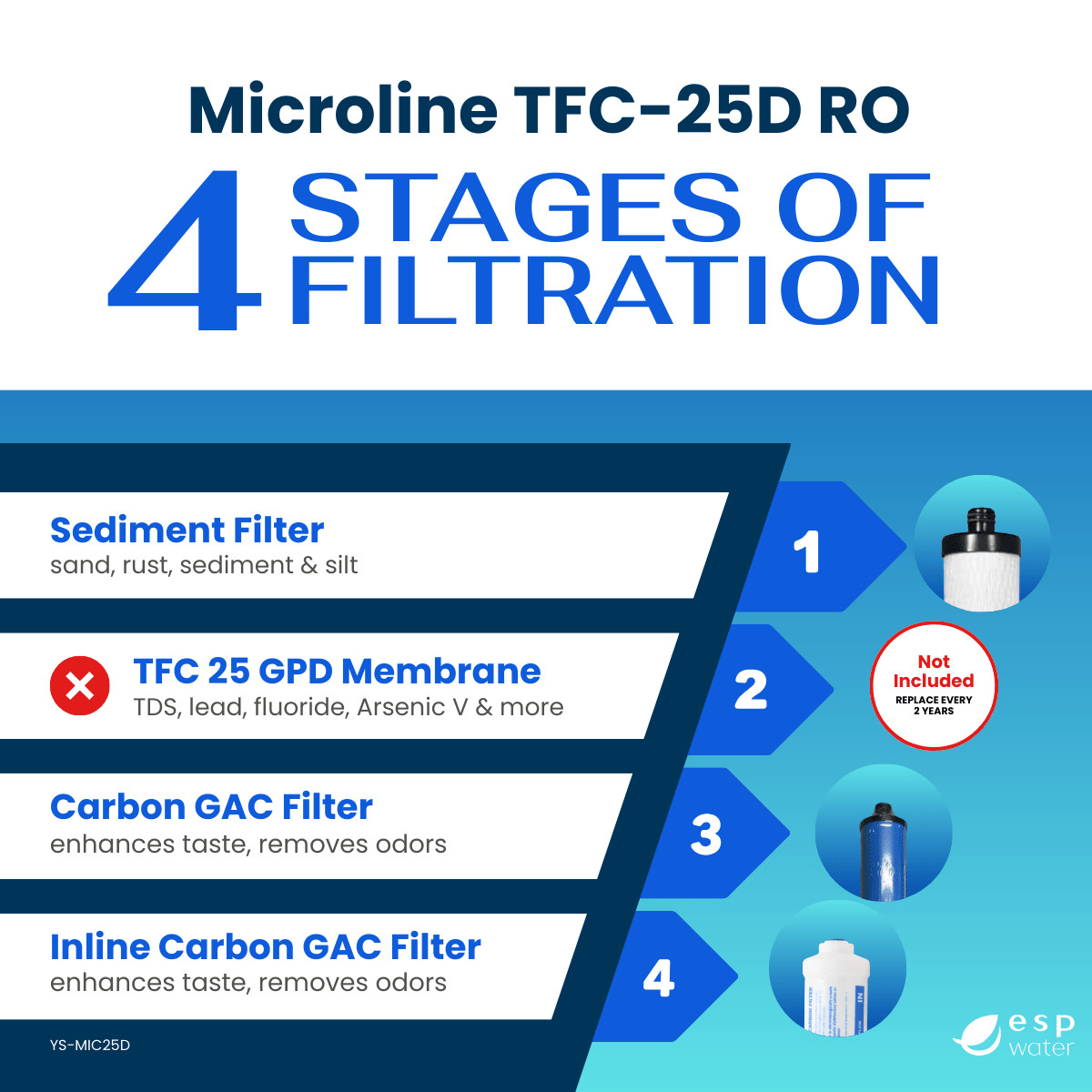 Microline TFC-25D Filter Replacement Kit (Membrane Sold Separately)
