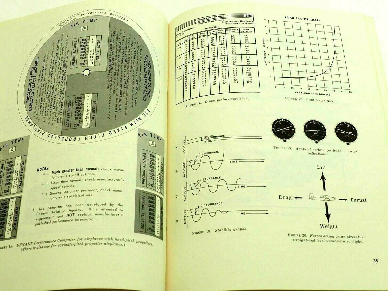 Airplane Flight Instructors Written Test Guide 1967 AC-61-11A