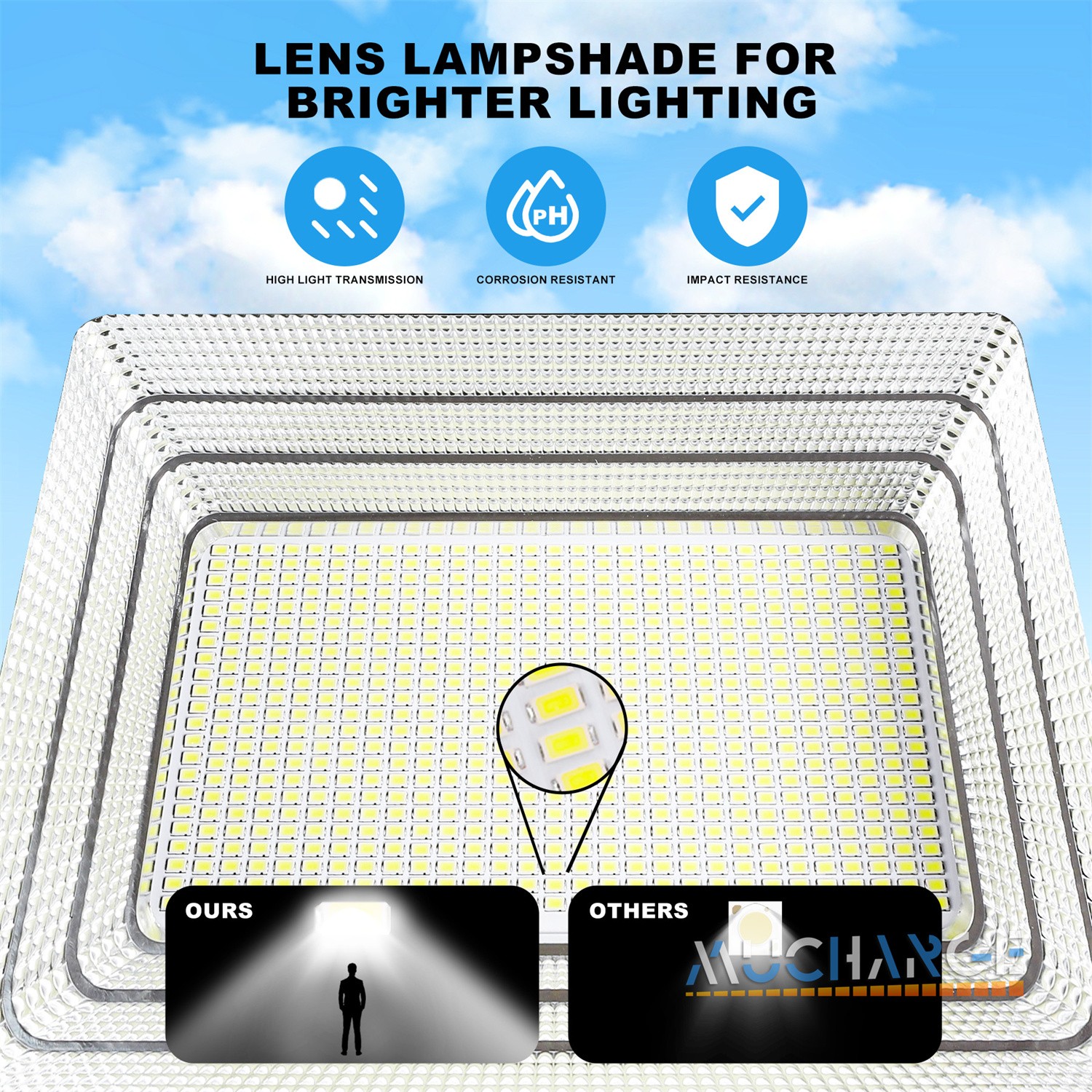 12000000LM Commercial LED Solar Light Solar Floodlight Wall Super Bright Lamp