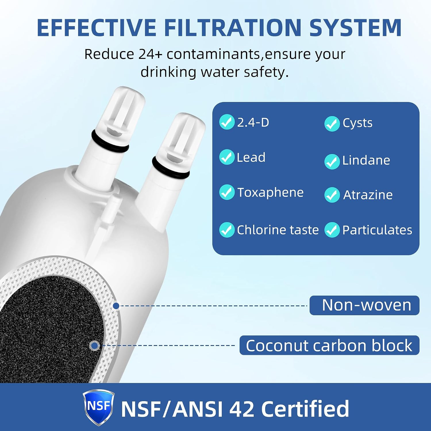 9083 Water Filter Replacement for Kenmore Refrigerator, Compatible with Kenmore