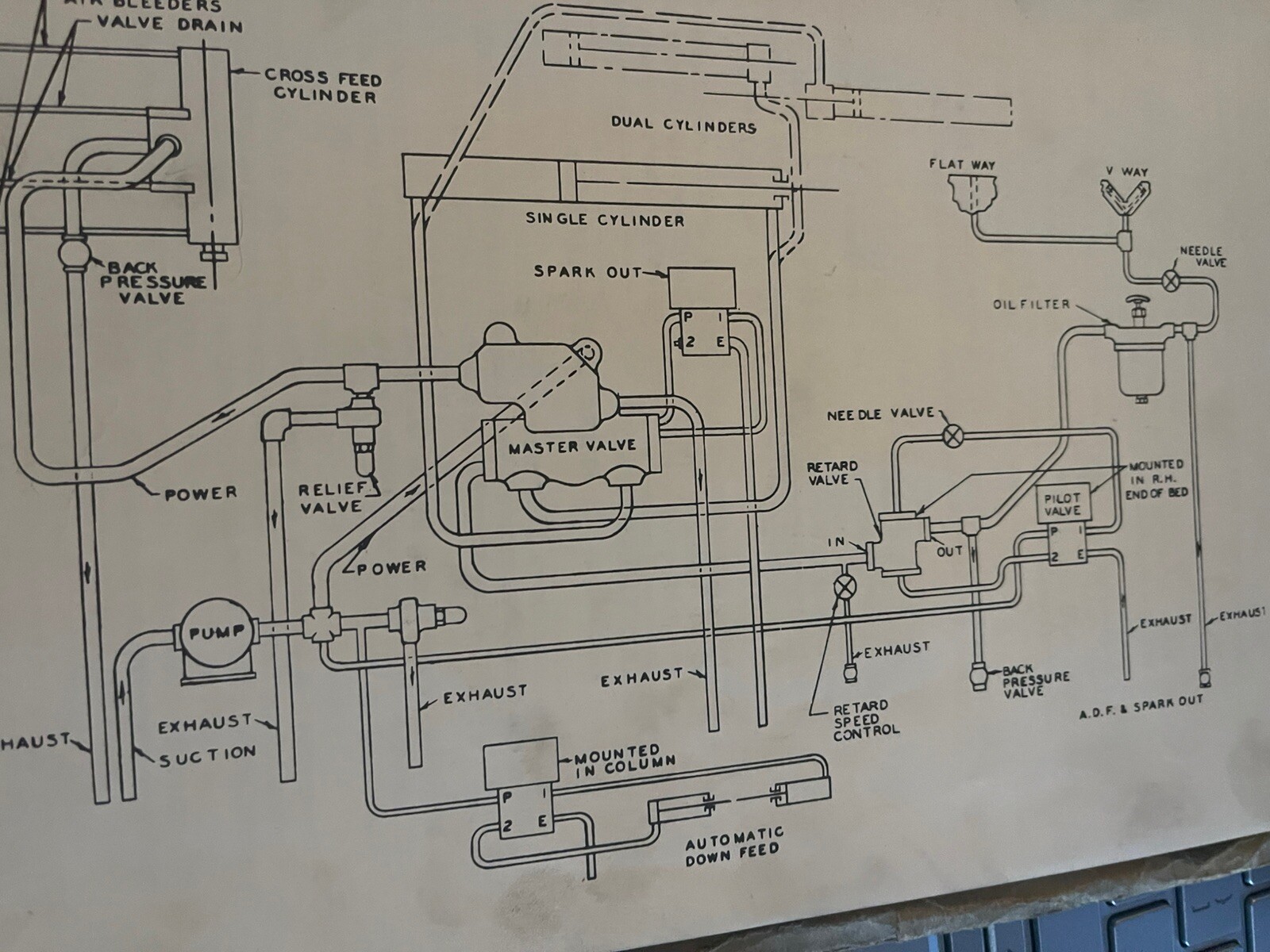 Operating Instructions Thompson Surface Grinding Machines