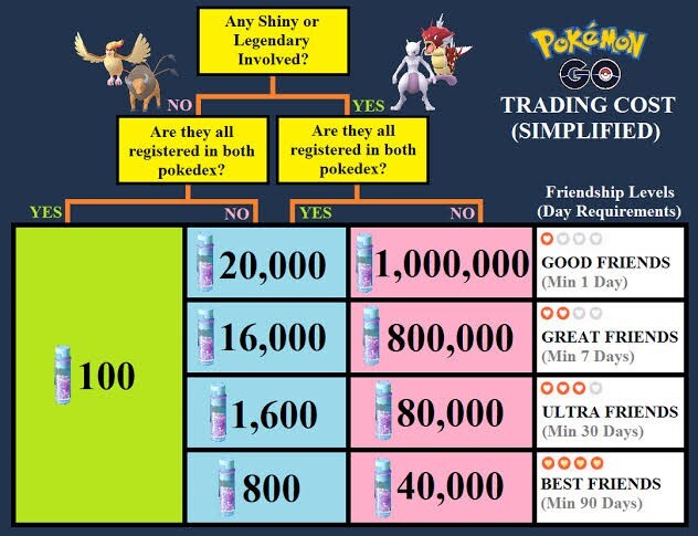 Skiddo - Pokémon GO - Instant Trading - City Safari Event Pokemon