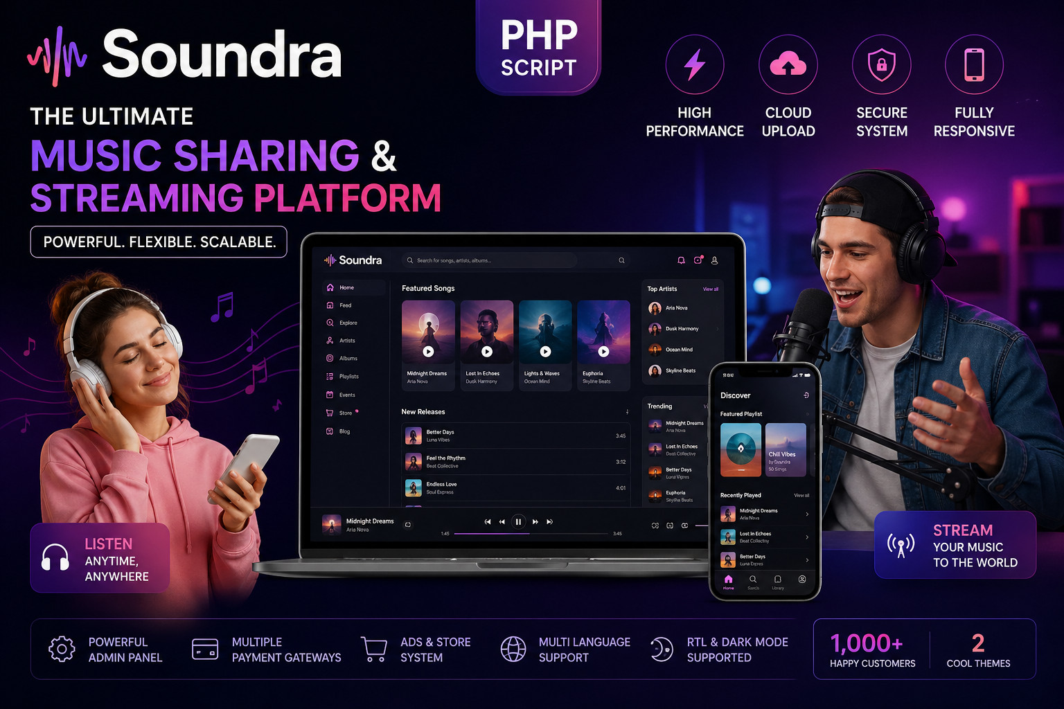 Soundra - Music Sharing & Streaming PHP Platform | SaaS Ready | Full Source Code