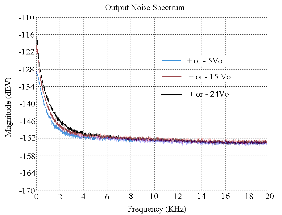 Ultra Low Noise Positive Discrete Voltage Regulator