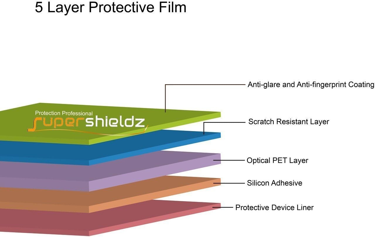 Supershieldz (3 Pack) Anti-Glare (Matte) Screen Protector Designed for iPad Pro