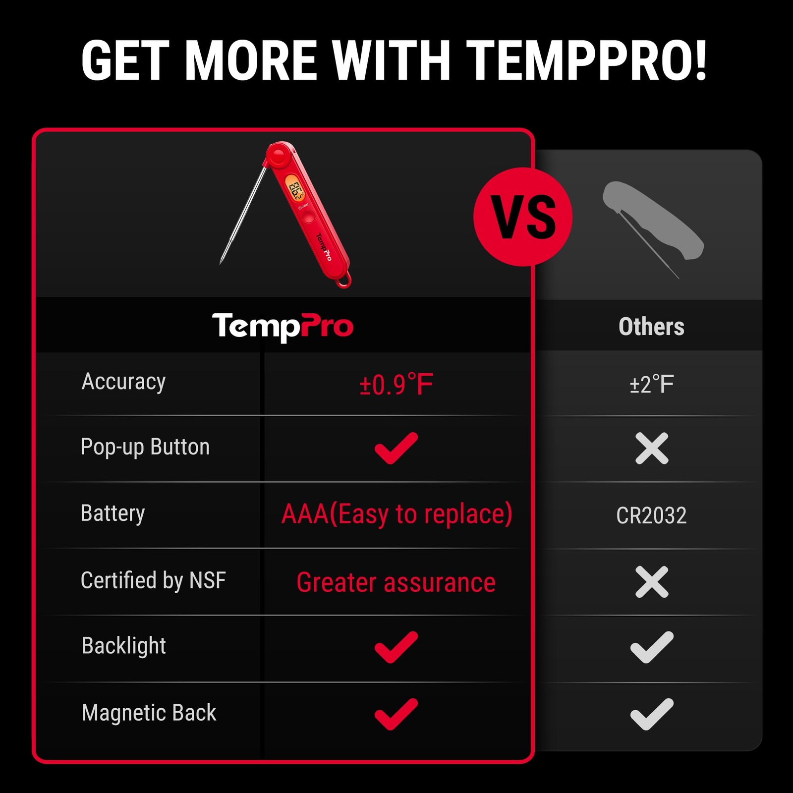 Instant Read Thermometer with Backlight, Kitchen Food Thermometer for Grill Smok