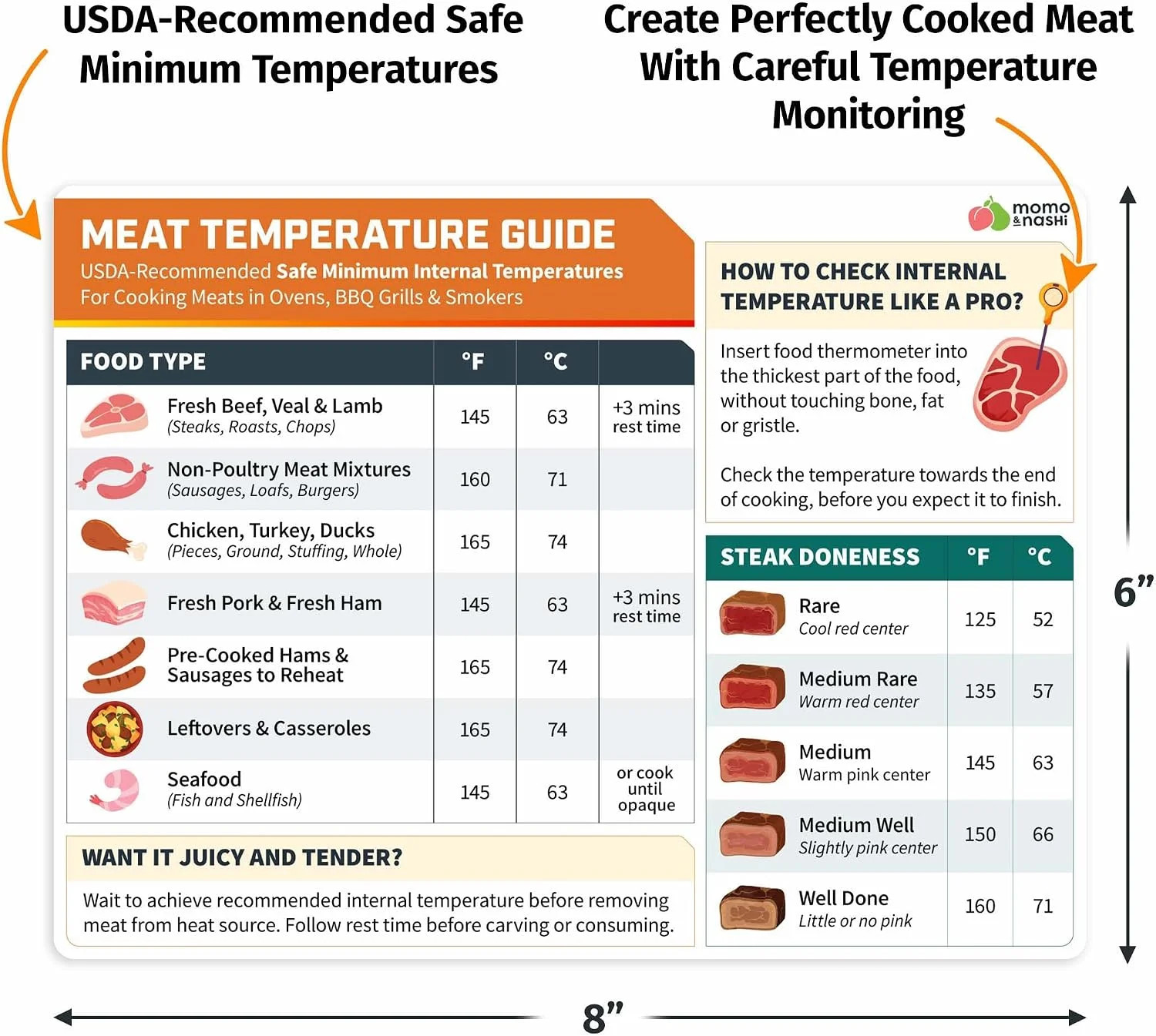 Meat Temperature Chart Magnet - Grilling Accessories - Chicken, Turkey, Beef, St