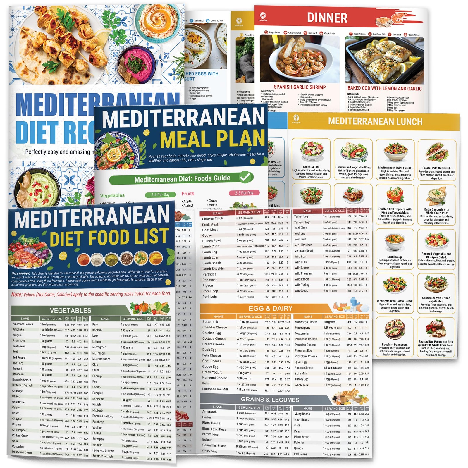 Set 3 Mediterranean Diet Chart Food List 2025 Mediterranean Ingredient Meal P...