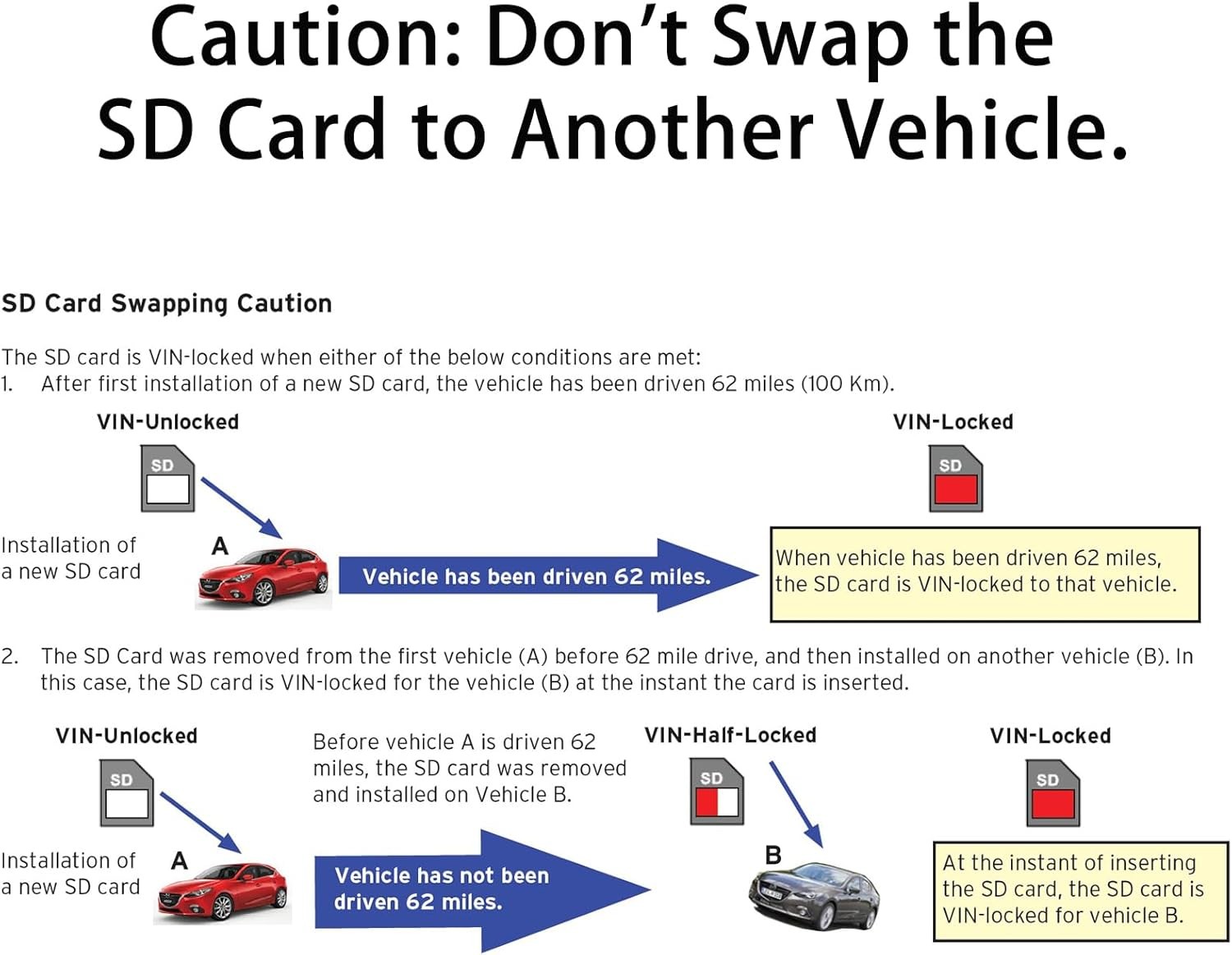 2025 Latest A15 Navigation SD Card Map Sync 2 Compatible with Ford & Black