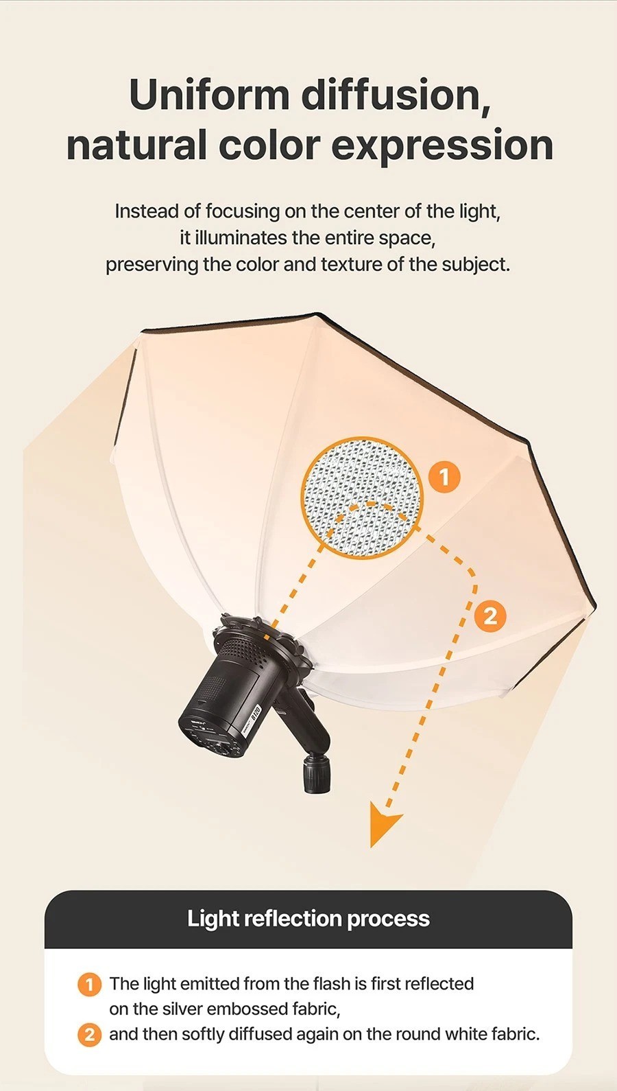 SMDV FLIP BOUNCE 28/Studio Photography Light Diffuser Ceiling Reflector Soft-box