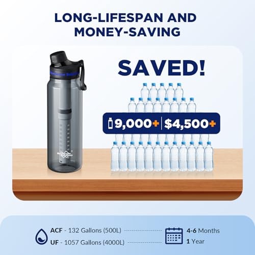 C3 Filtered Water Bottle, 36oz BPA-Free Bottle with Replaceable Grey ACF+UF