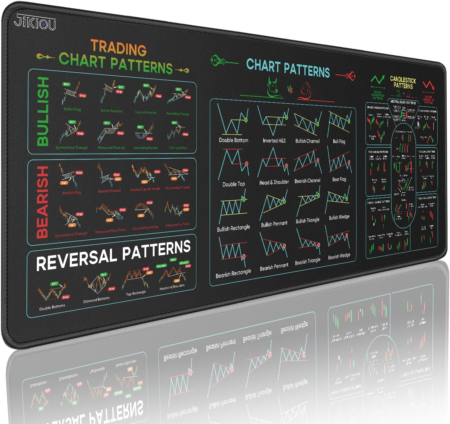 Stock Market Invest Day Trader Trading Mouse Pad Chart Patterns Cheat Sheet,X...