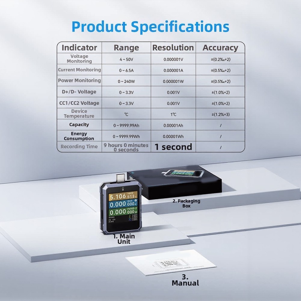 240W USB-C for pd 3.1 Power Analyzer for Battery Capacity Calculation Testing