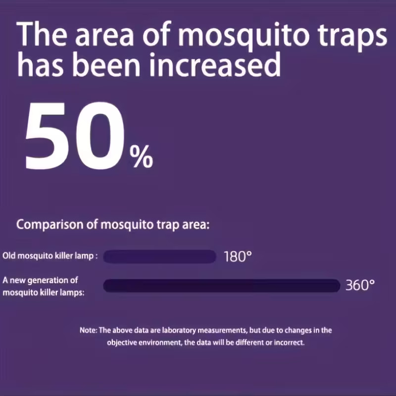 Electric Mosquito Insect Killer Zapper LED Light Fly Bug Trap Pest Control Lamp