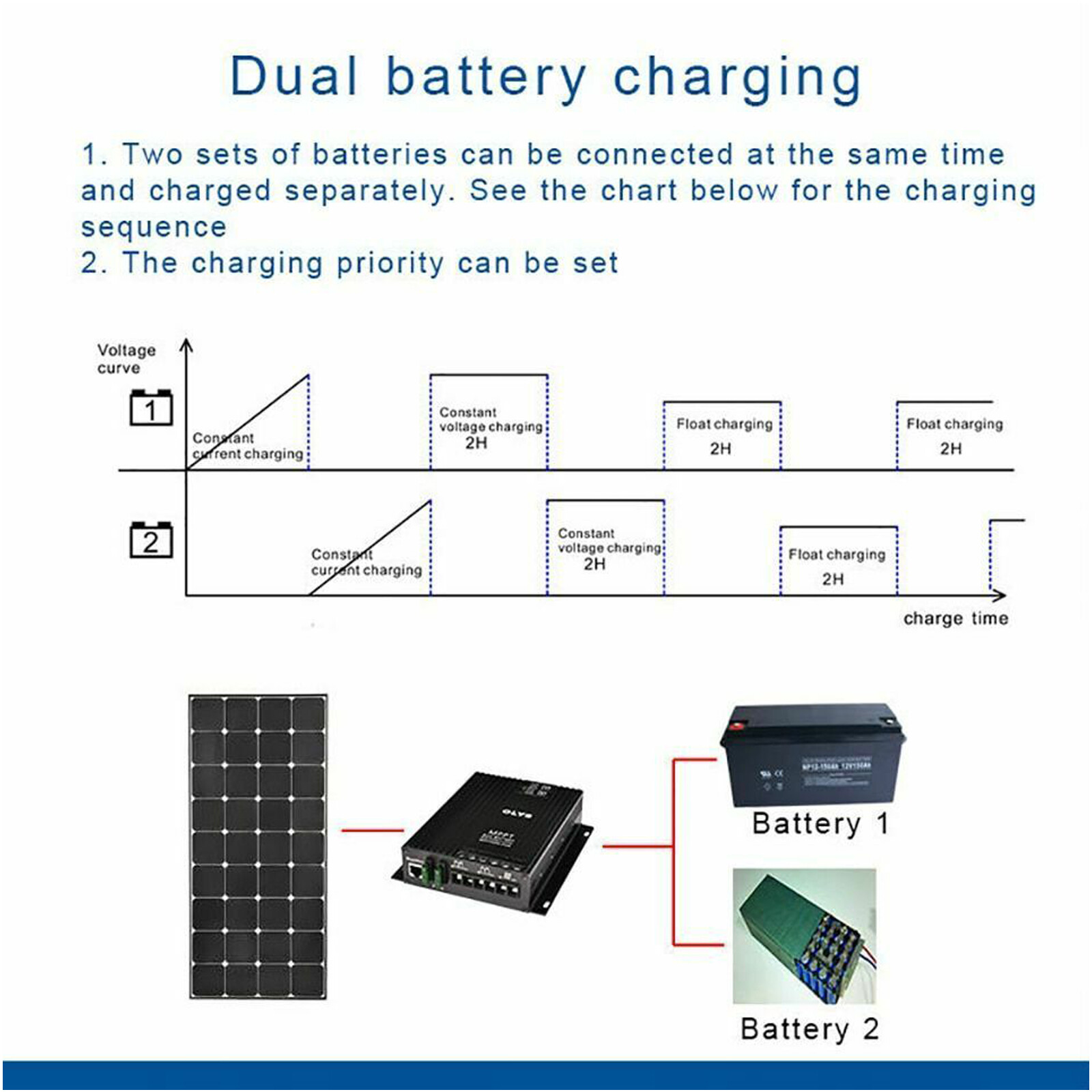 Solar Charge Controller Bluetooth MPPT Lithium Dual Battery Charger Regulator