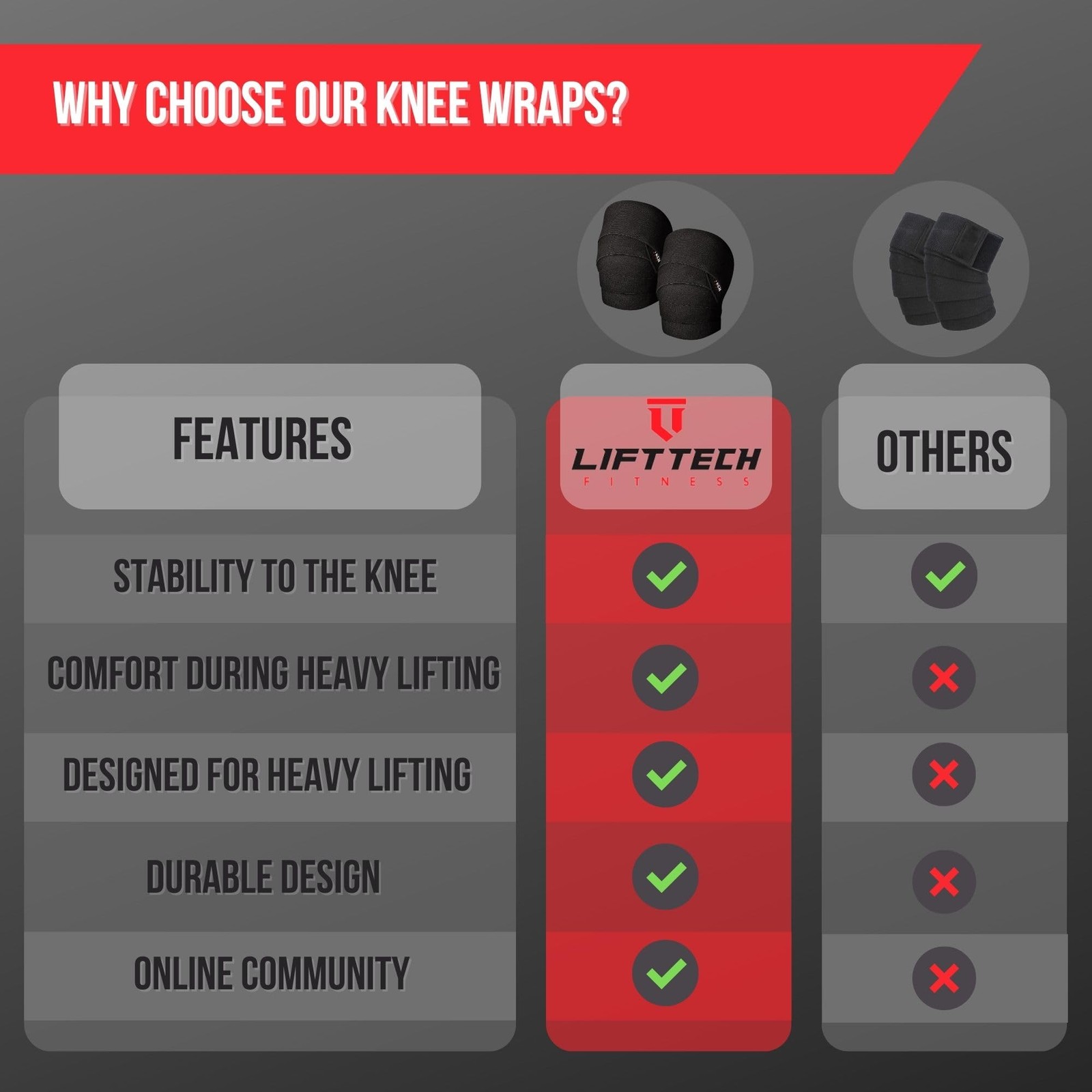 Lift Tech Pro Knee Wraps, Black, One Size