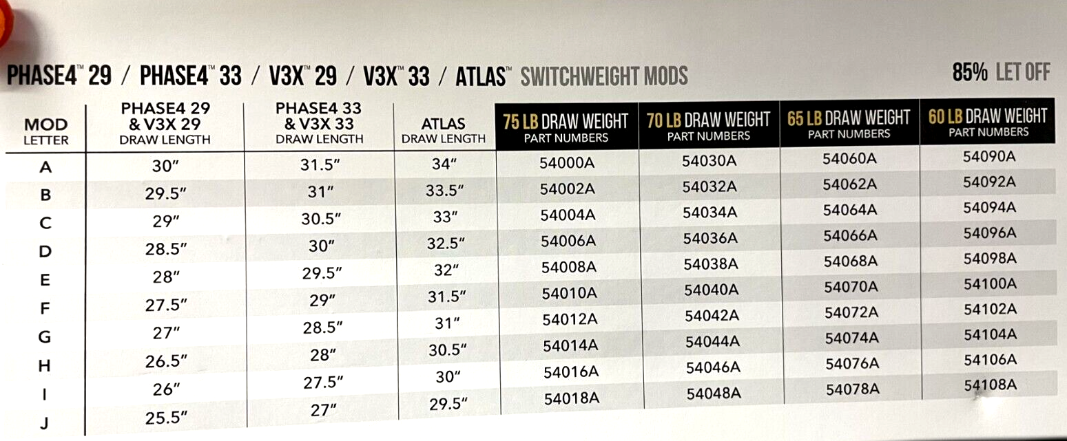 Mathews Switchweight “C” Mods 70# 85% let off New See Pictures For What It Fits
