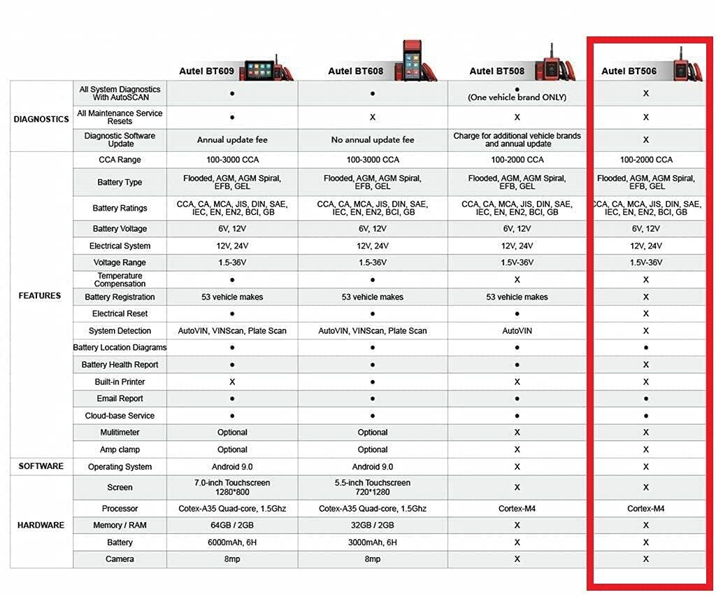 2025 New Autel MaxiBAS BT506 Auto Battery and Electrical System Analysis Tool