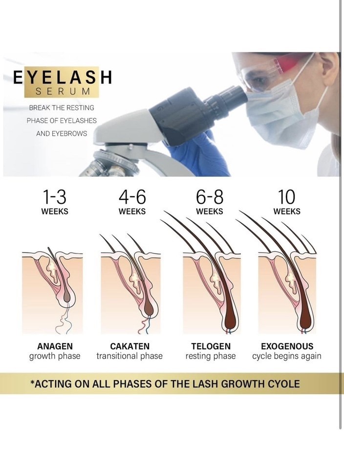 Mosole .017 Oz Eyelash Serum ....159