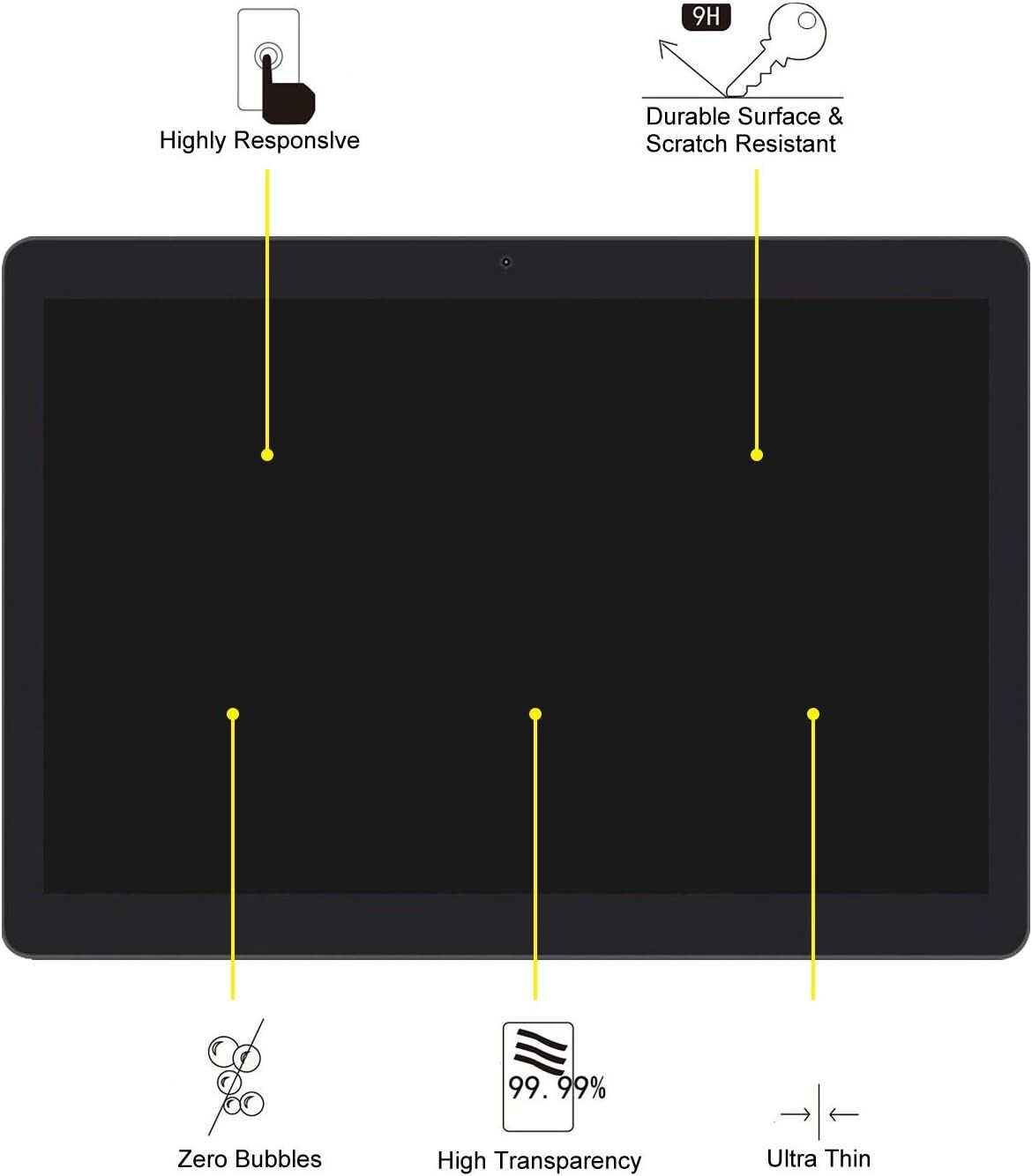 (New Version) 2PCS Tempered Glass Screen Protector for LAUNCH X431 PRO3S+