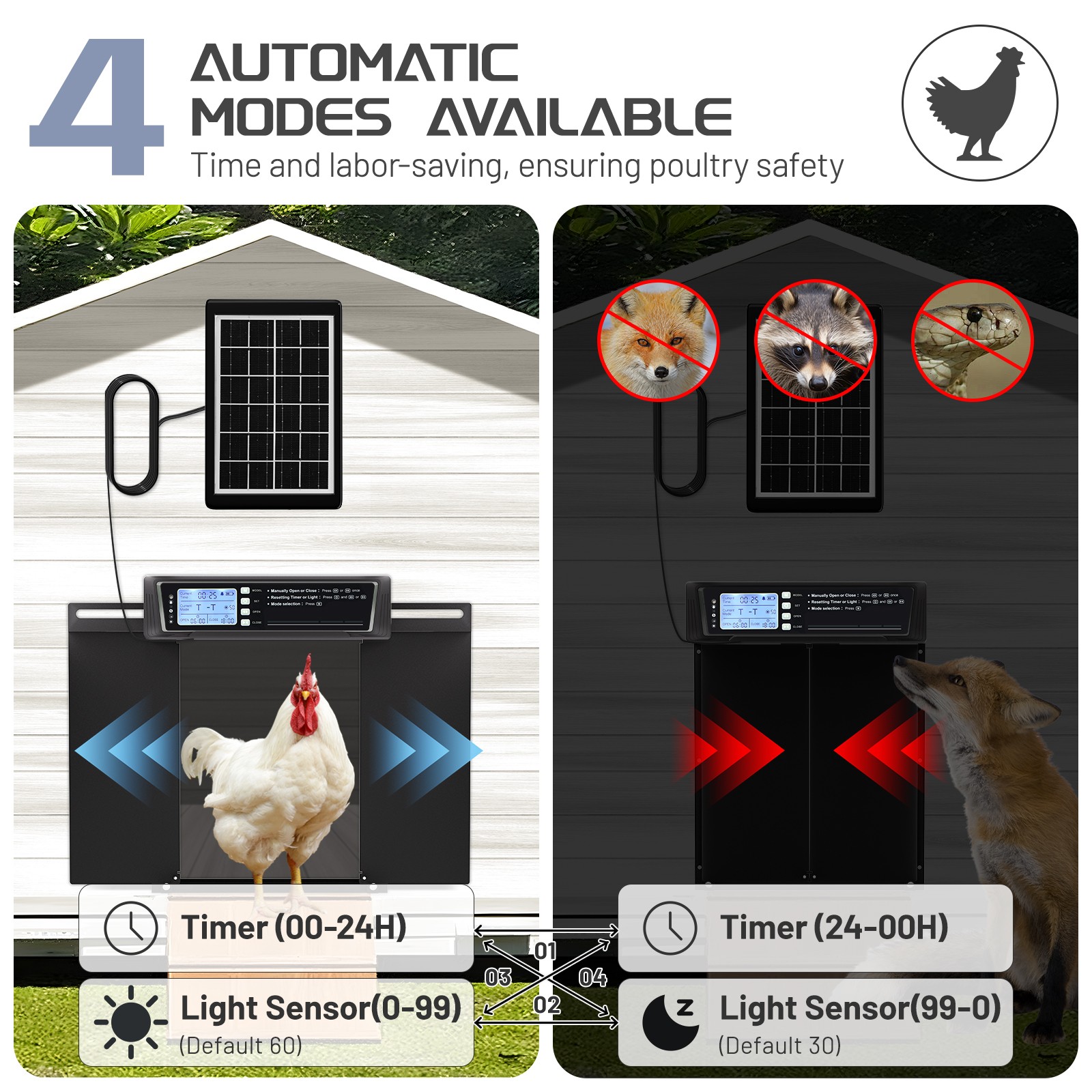 Solar Powered Extra Large Automatic Chicken Coop Door With Timer/Light Sensor