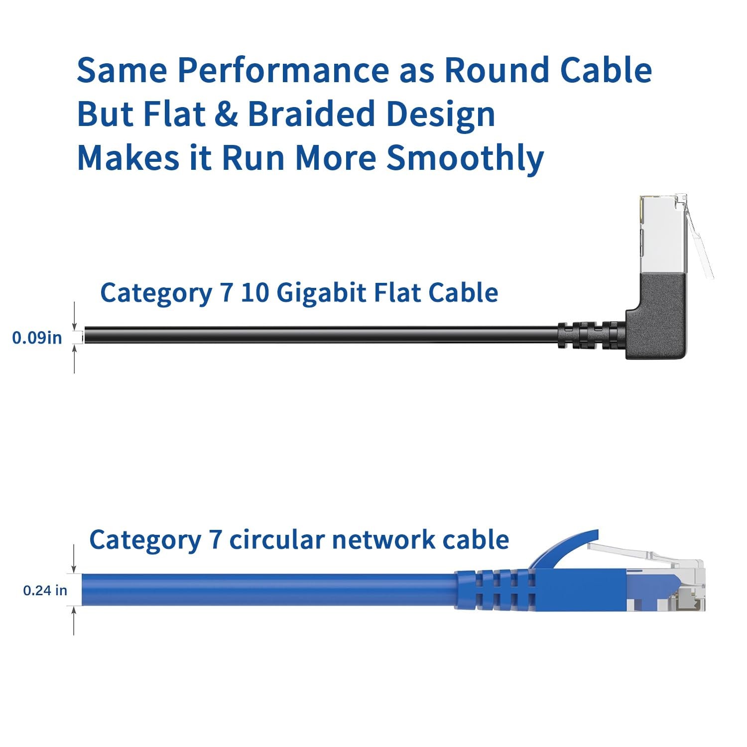 2 PCS Right Angle Cat7 Ethernet Extension Cable Flat 15CM/6inch 90 Degree