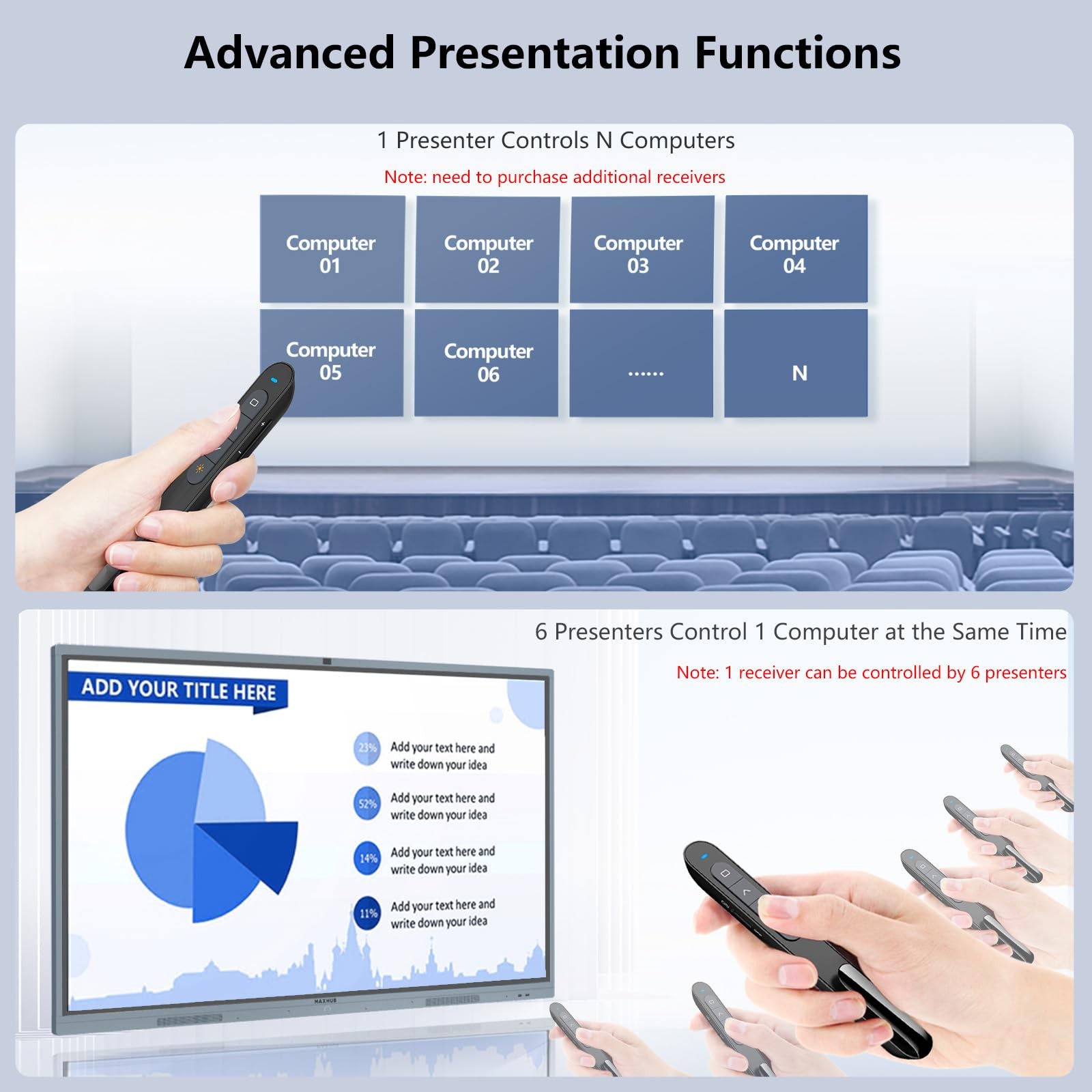 N76 Rechargeable Presentation clicker, Long Range Presentation Remote, Wirele...