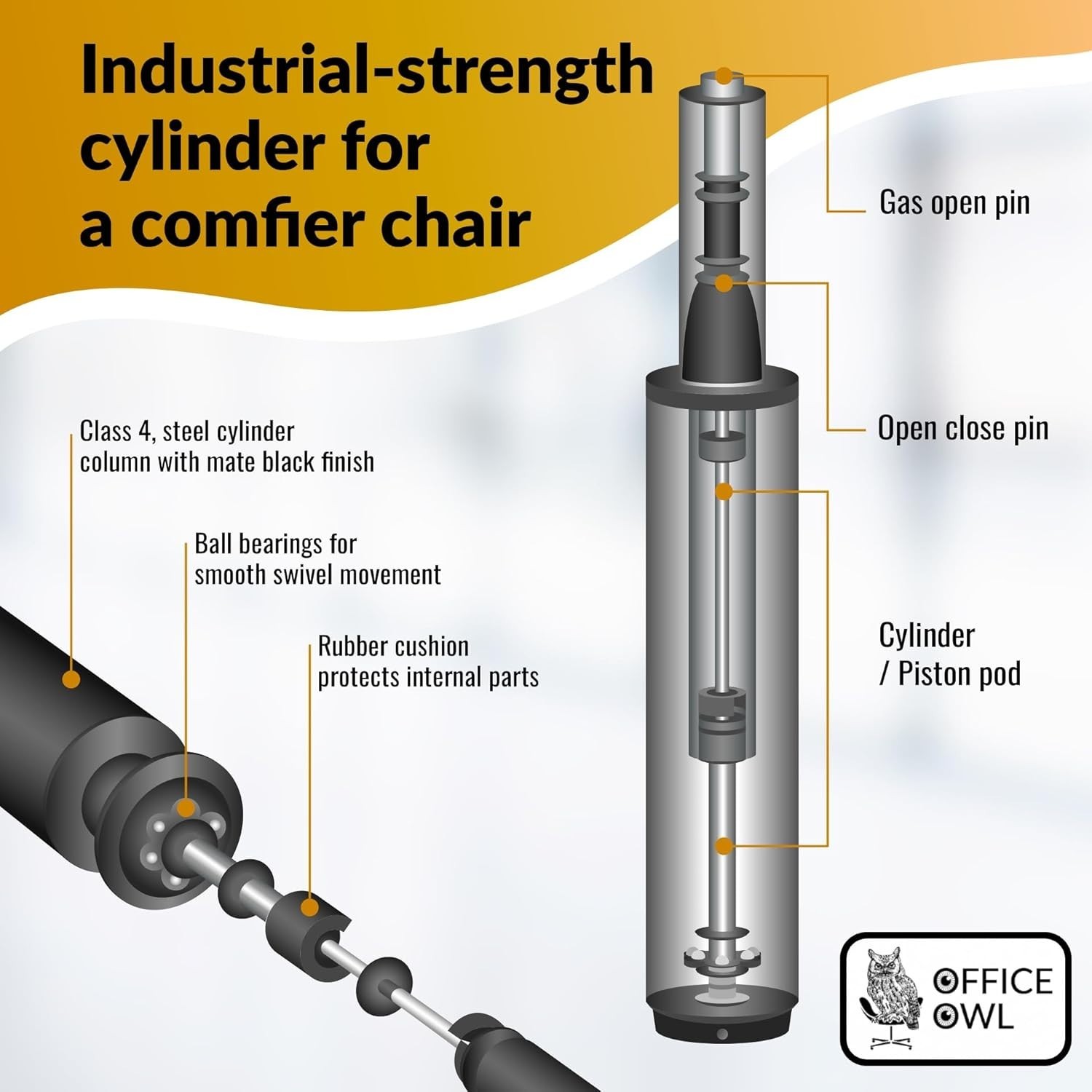Upgrade Your Desk & Gaming Chairs: Class 4 Gas Cylinder Replacement Kit Included