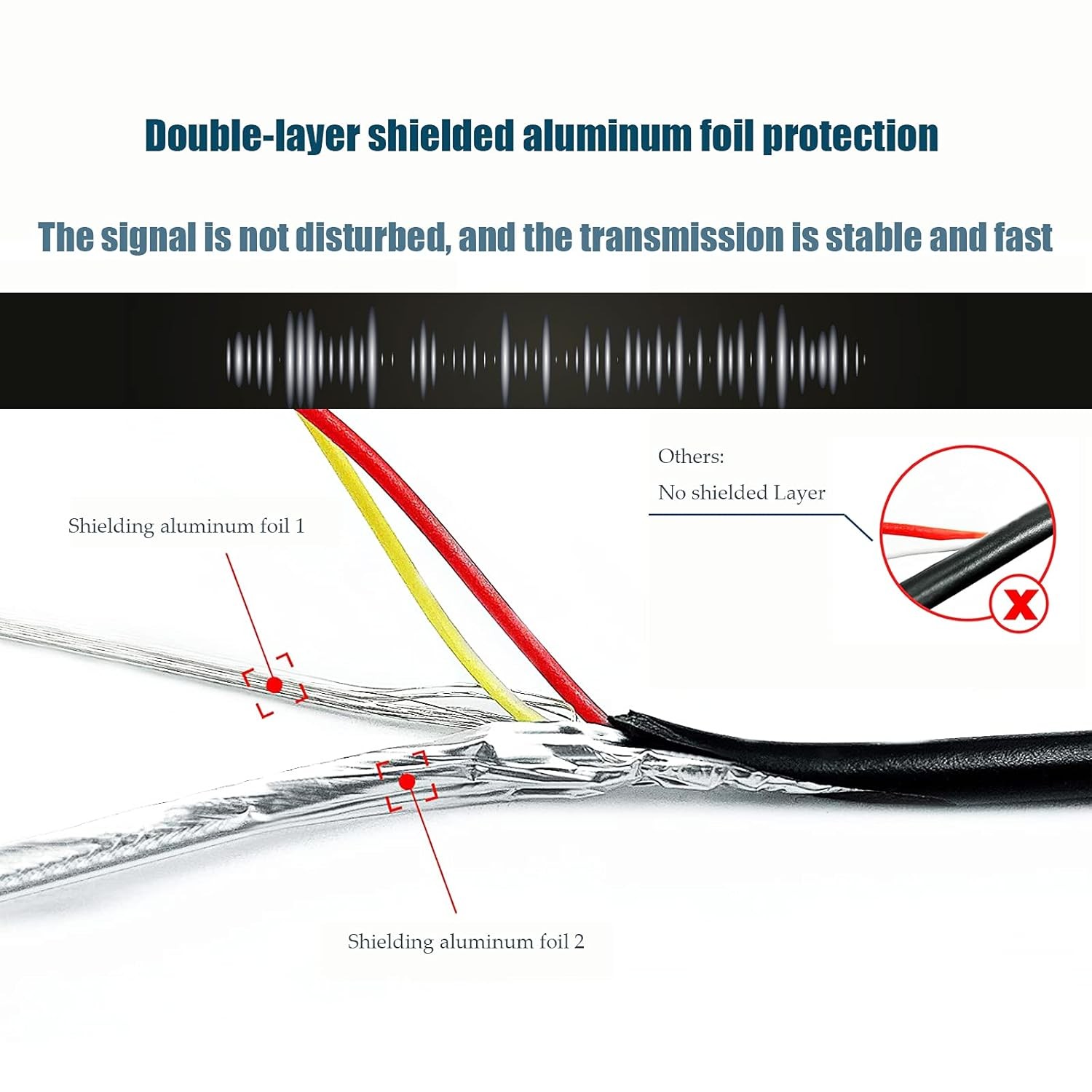 Upgraded Version Thickened 20FT Backup Camera RCA Video Cable,RCA New-20FT
