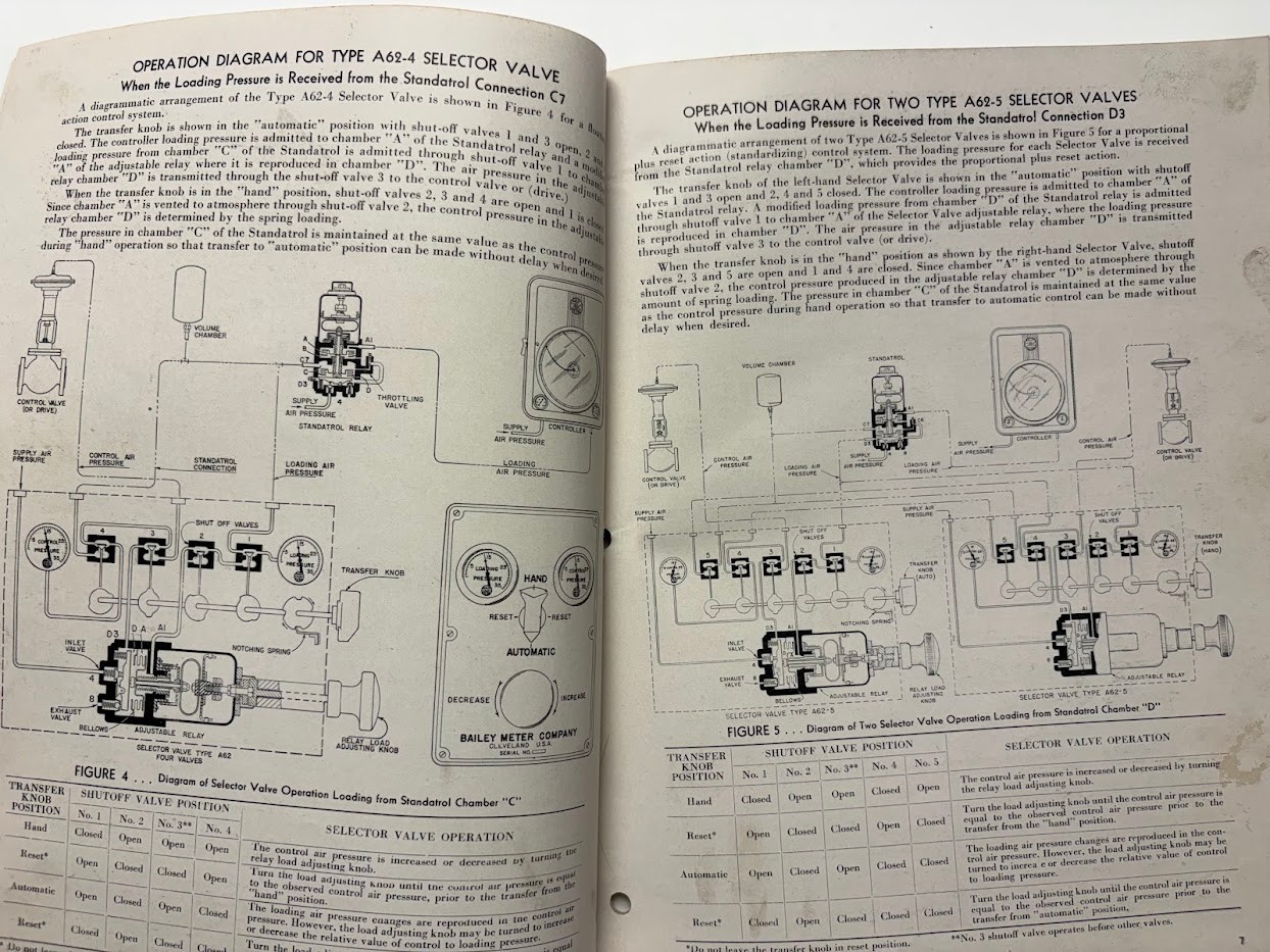Vtg Bailey Meter Co Instruction Manual Selector Valves 1947 Operation Adjustment