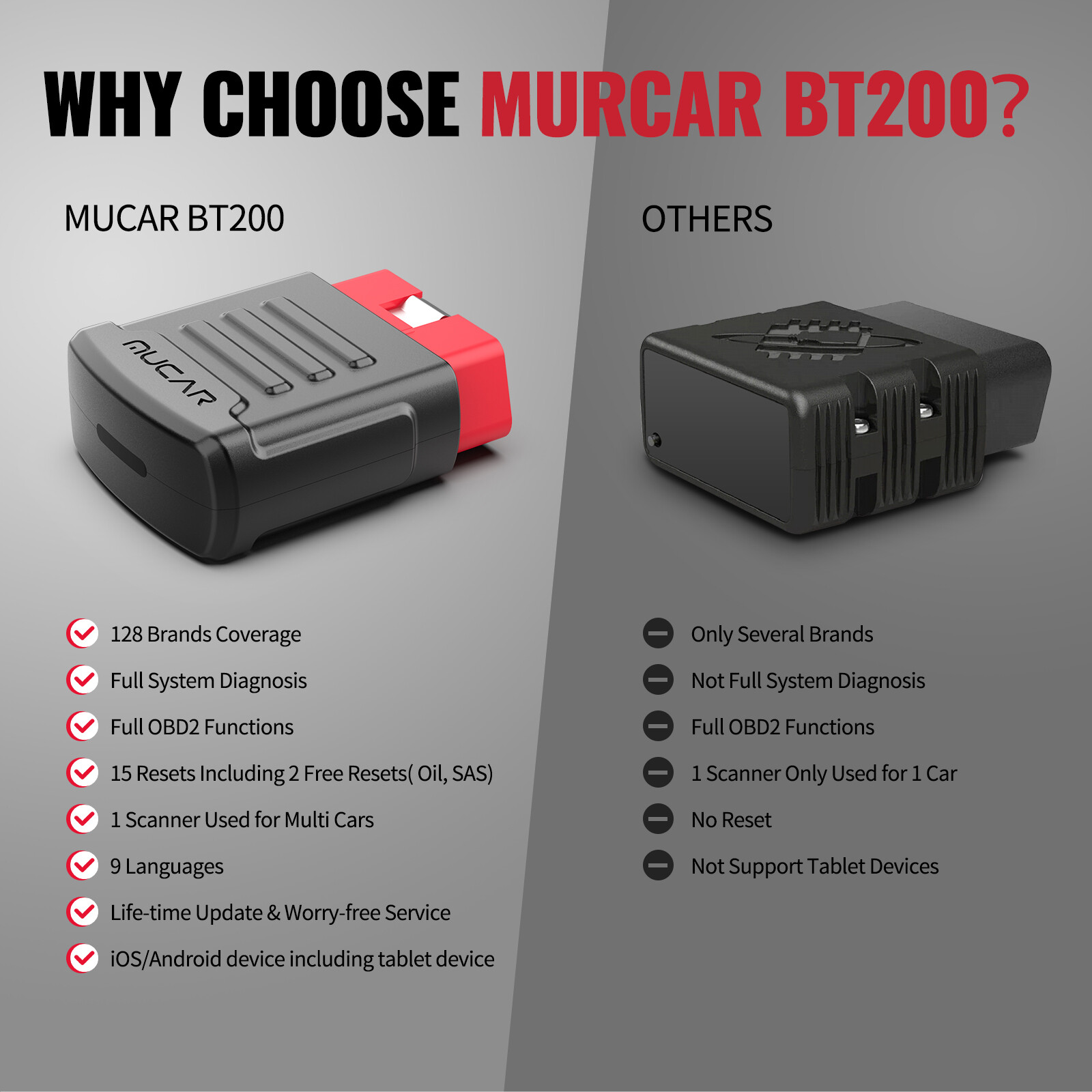 MUCAR BT200 OBD2 Scanner All System Diagnostic Tool OBD Code Reader ABS Oil