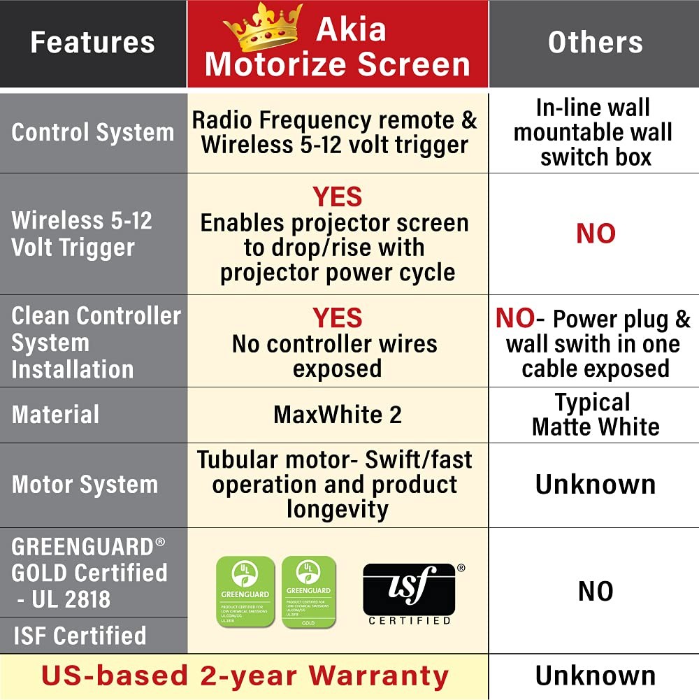104-Inch Motorized Projector Screen, 4:3, Electric Drop Down Projector Screen...