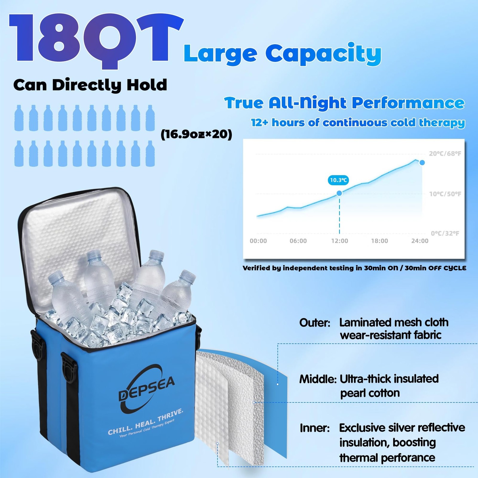 Cold Therapy Machine 18-Quart Large Capacity, Ice Machine for Knee After Surg...