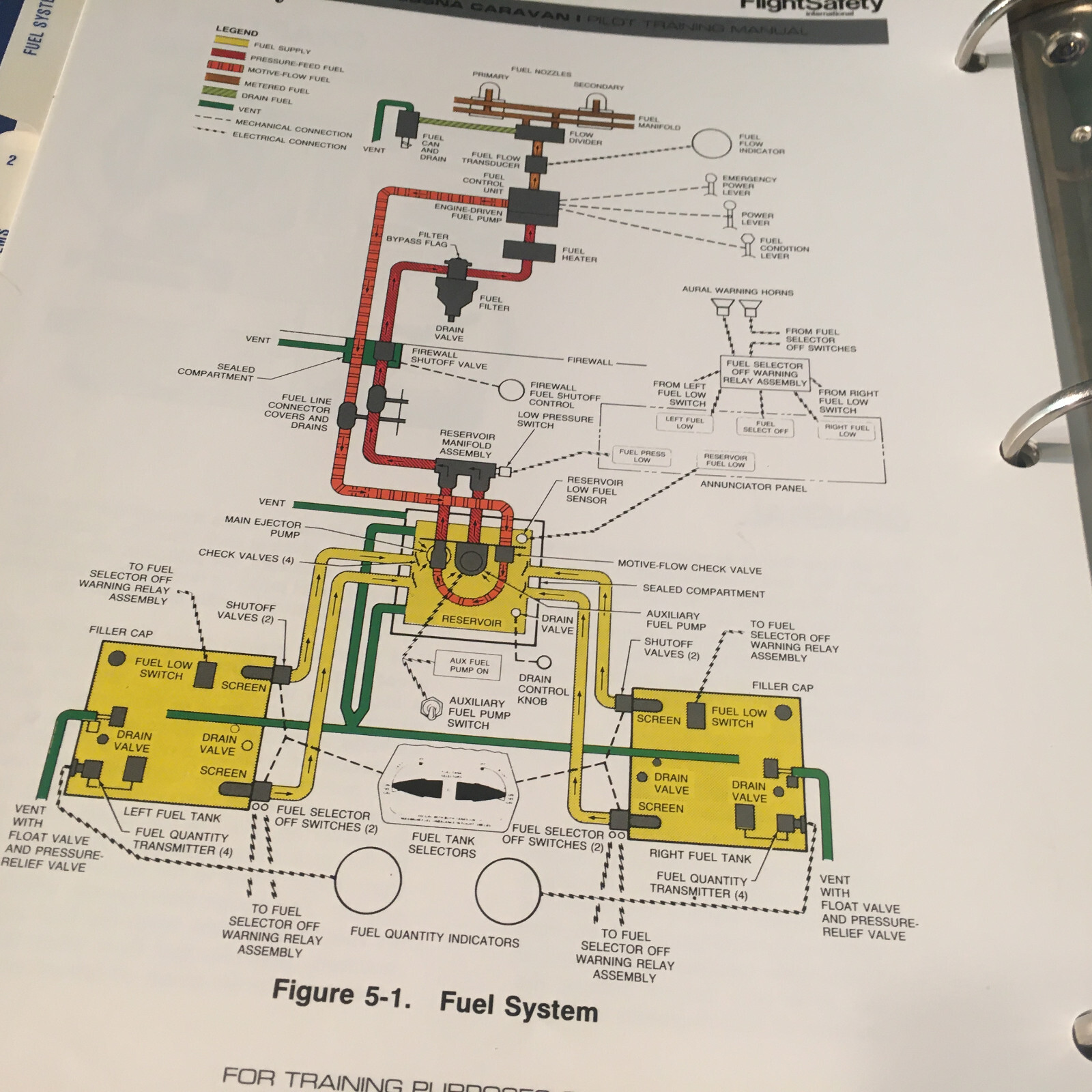 Cessna Caravan I Model 208, 208A & 208B Pilot Training Manual