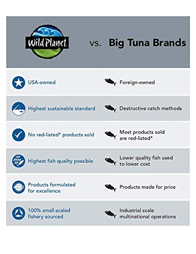 Wild Planet Wild Sardines in Extra Virgin Olive Oil, Lightly Smoked, Keto and of