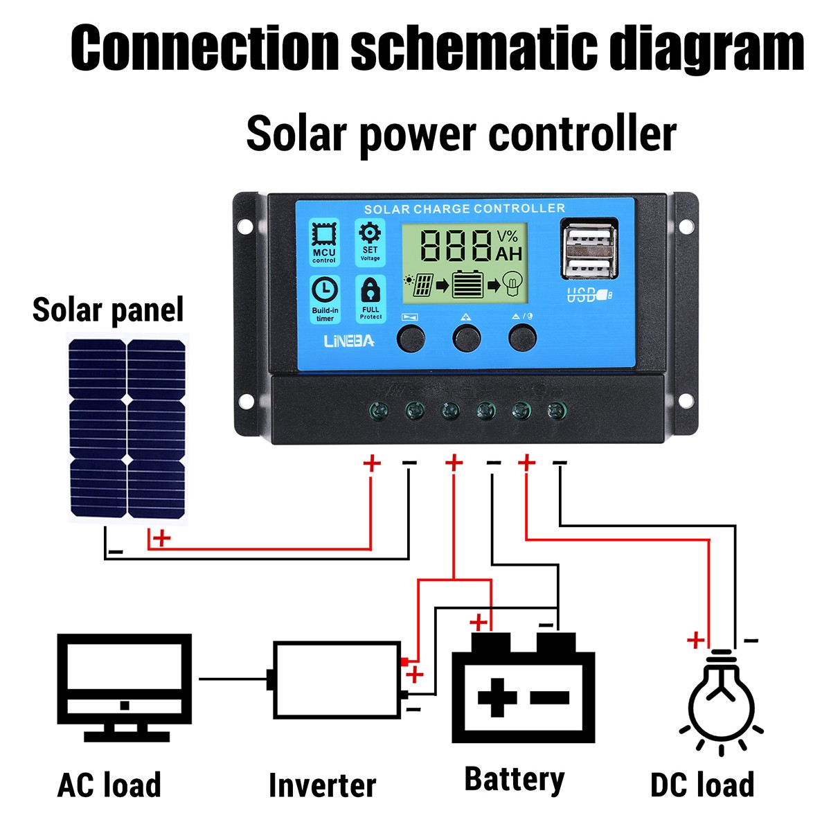 Solar Panel Portable Foldable 100W 200W 22V for Ecoflow Jackery Anker Bluetti